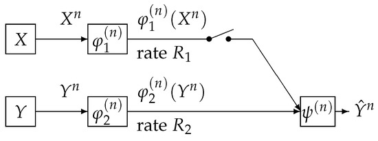 Entropy | Free Full-Text | Exponential Strong Converse for One Helper  Source Coding Problem