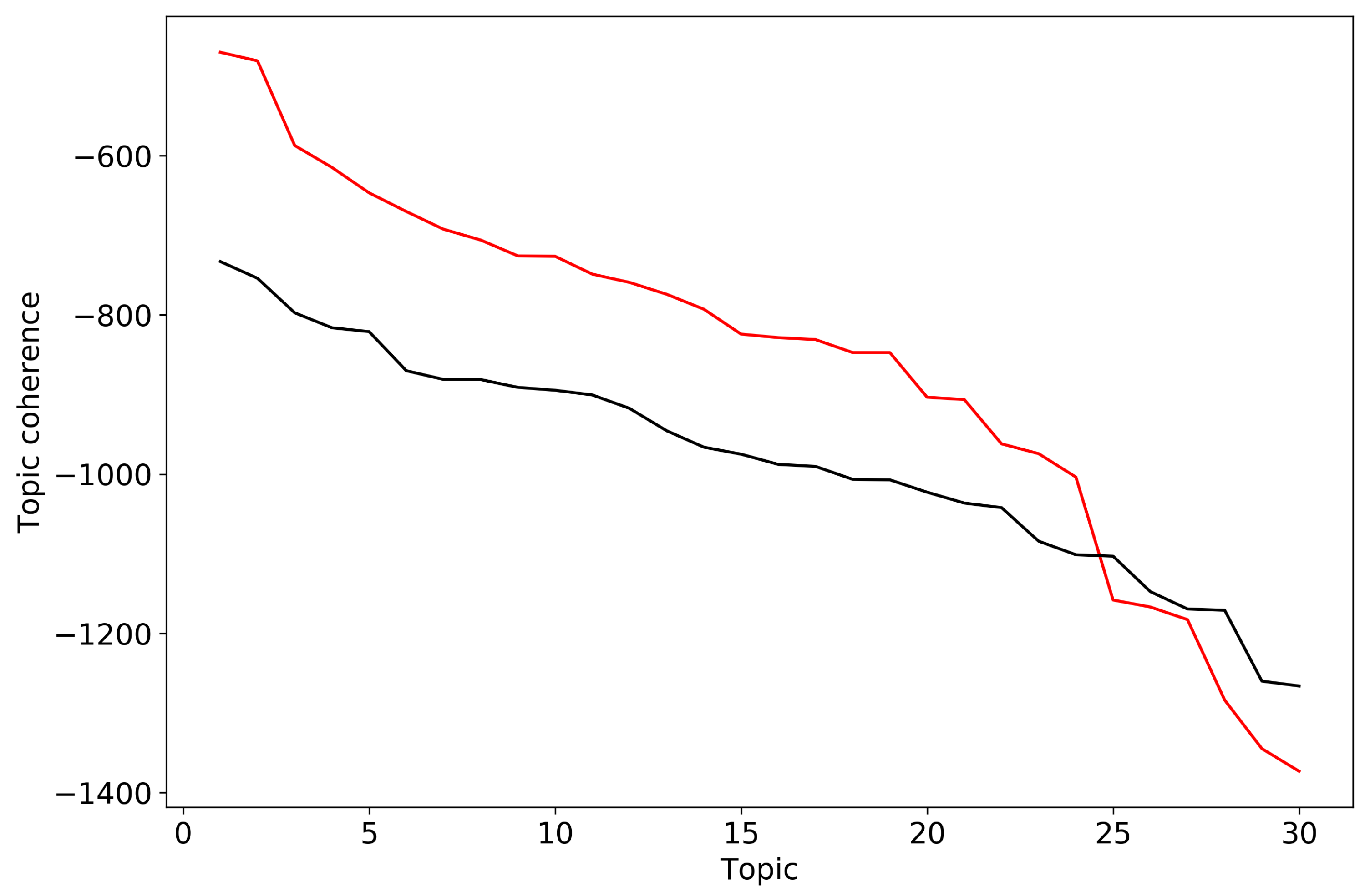 Entropy 21 00660 g0a3 Entropy 21 00660 g0a3