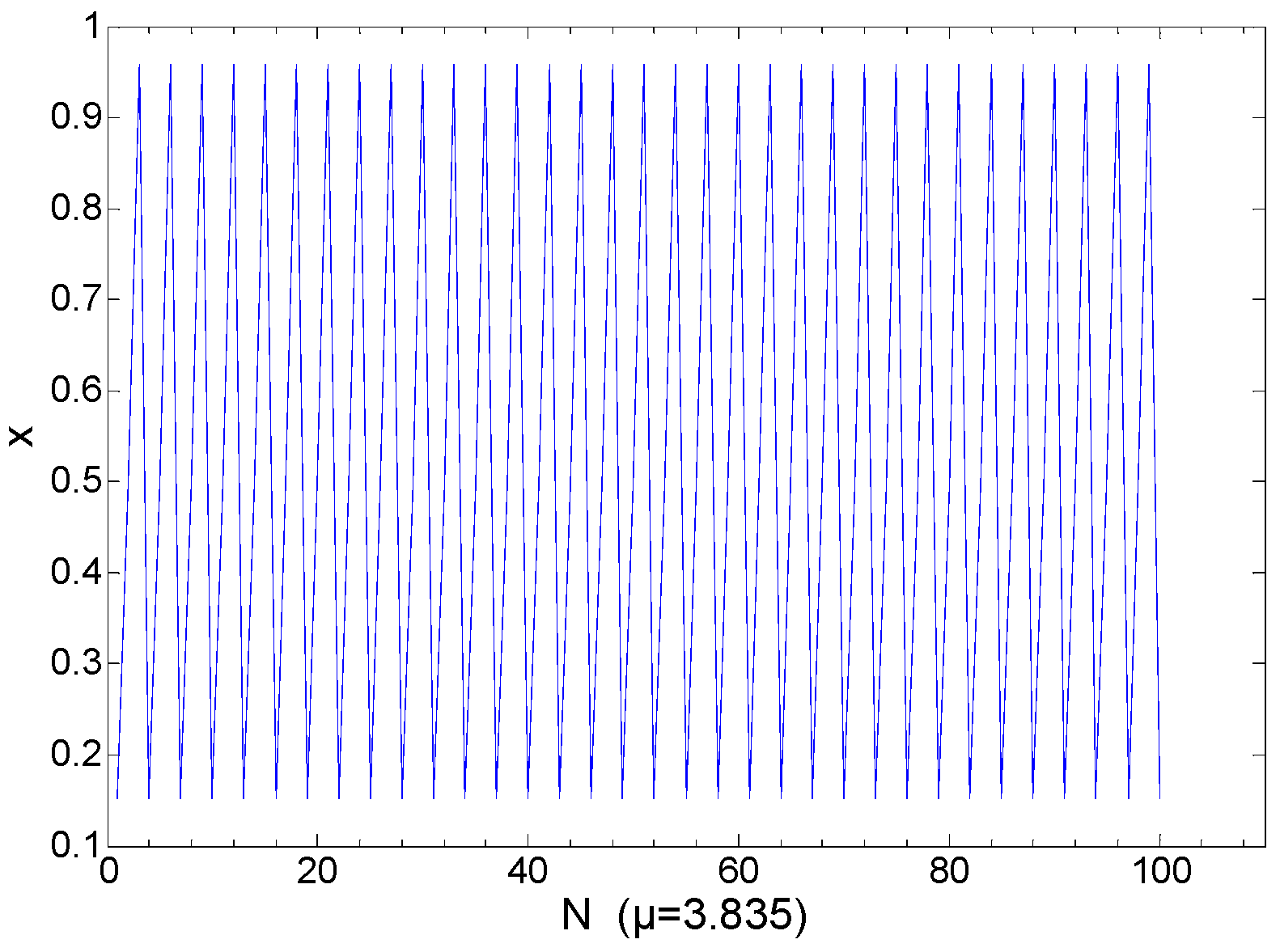 Entropy 21 00663 g007