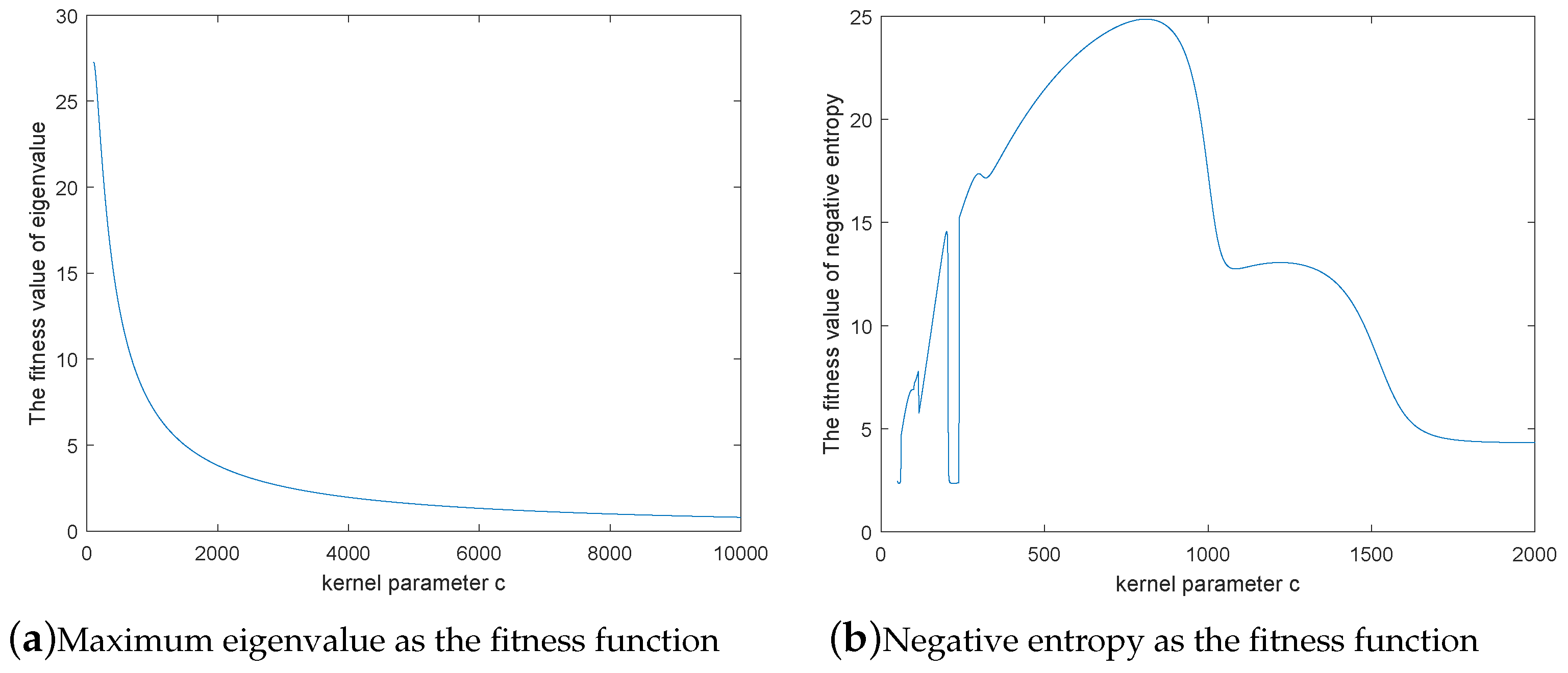 Entropy 21 00668 g003 Entropy 21 00668 g003