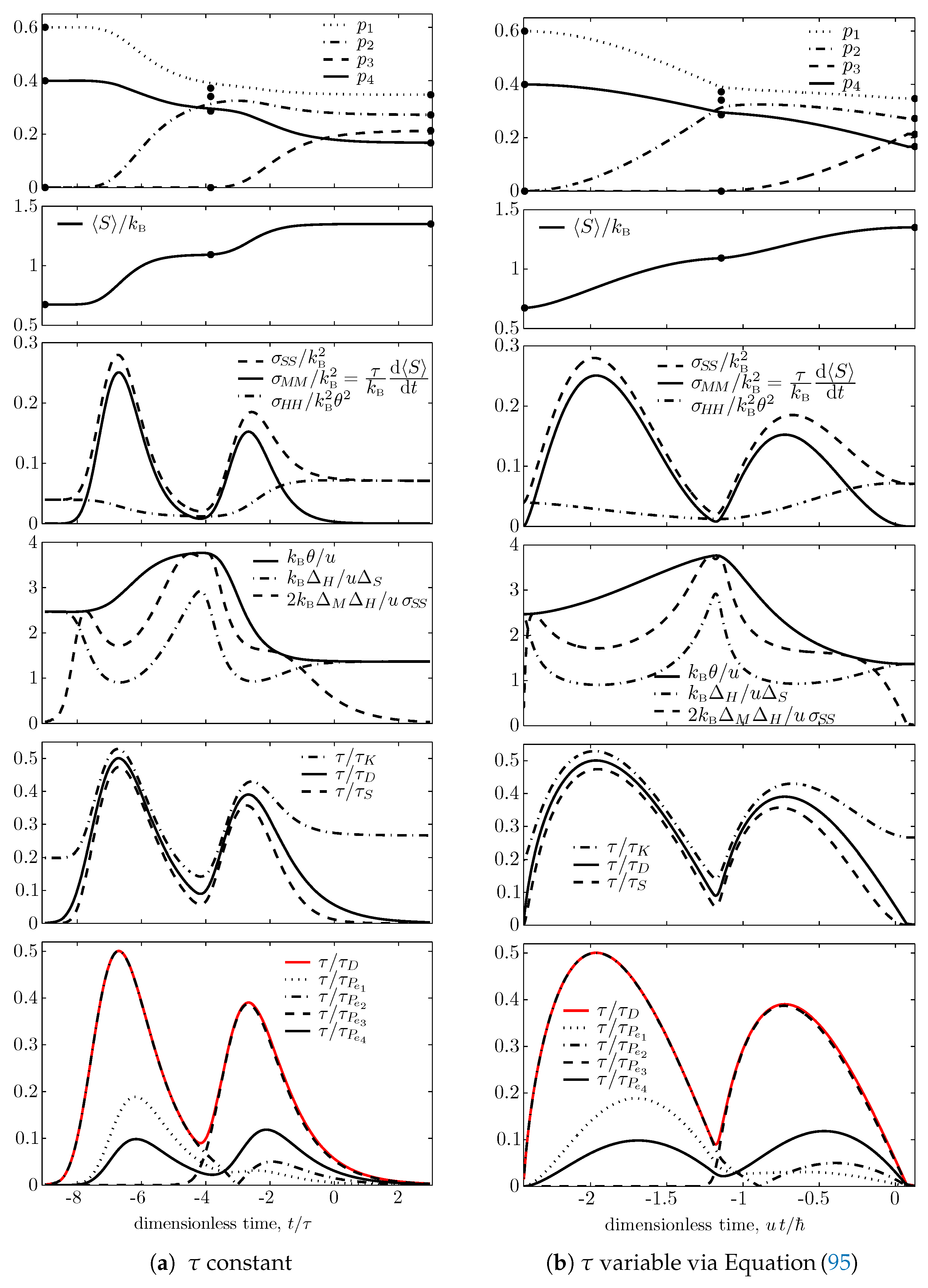 Entropy Free Full Text Time Energy And Time Entropy Uncertainty Relations In Nonequilibrium Quantum Thermodynamics Under Steepest Entropy Ascent Nonlinear Master Equations Html