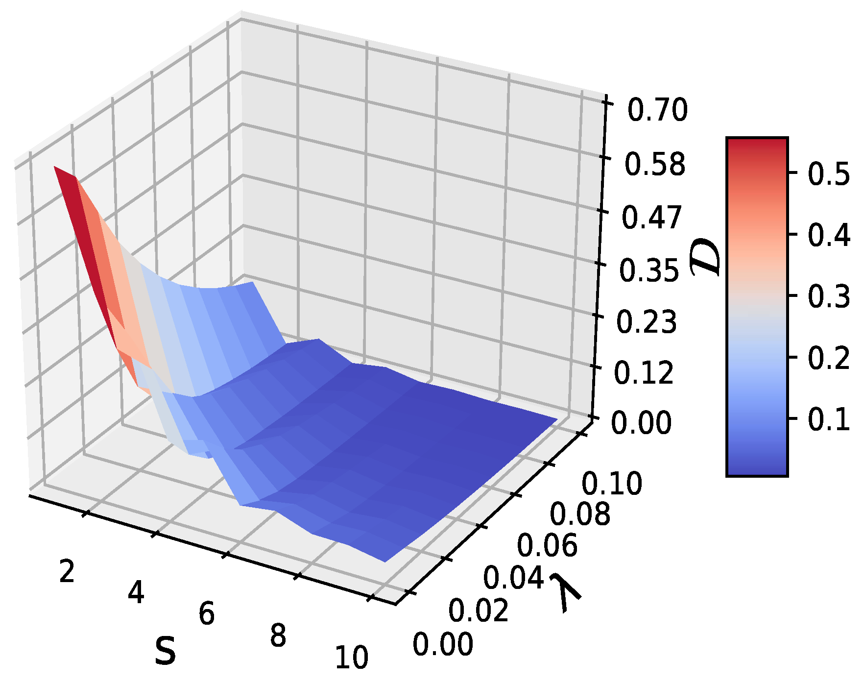 Entropy Free Full Text Quantifying The Multiscale - 