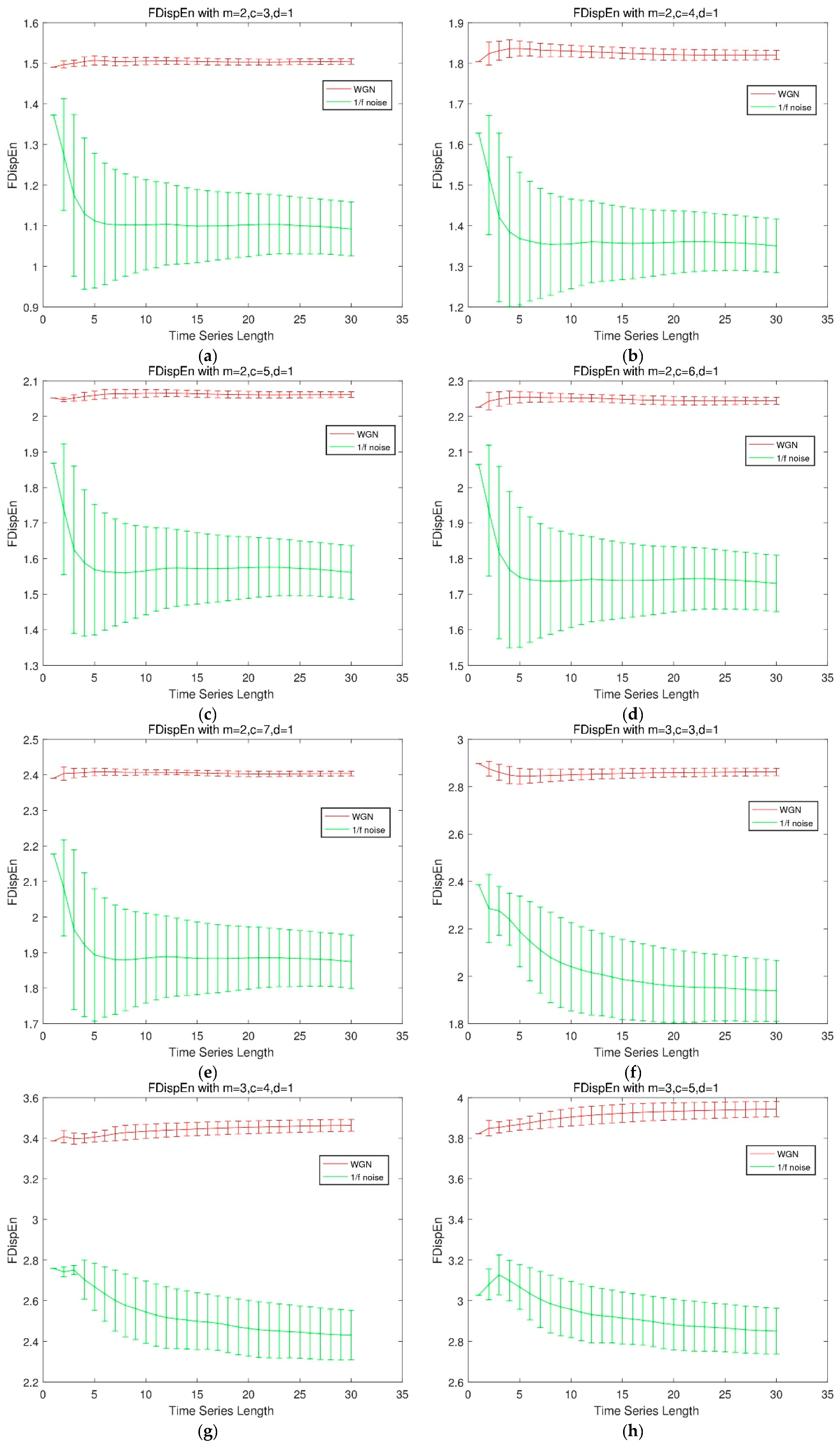 Entropy 21 00693 g001a