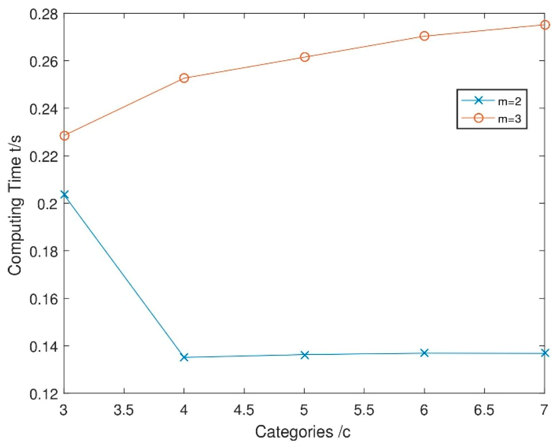 Entropy 21 00693 g002