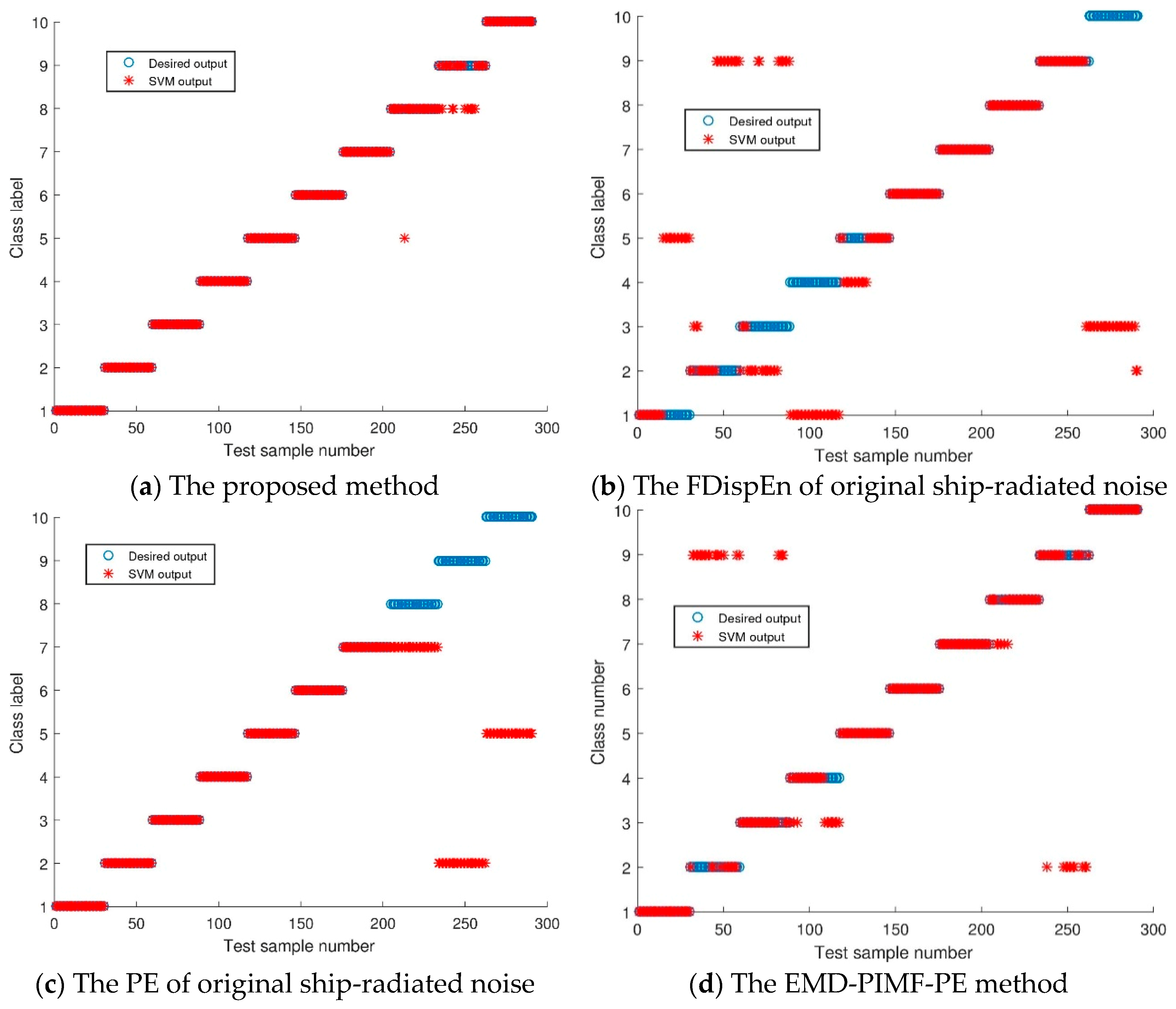 Entropy 21 00693 g011