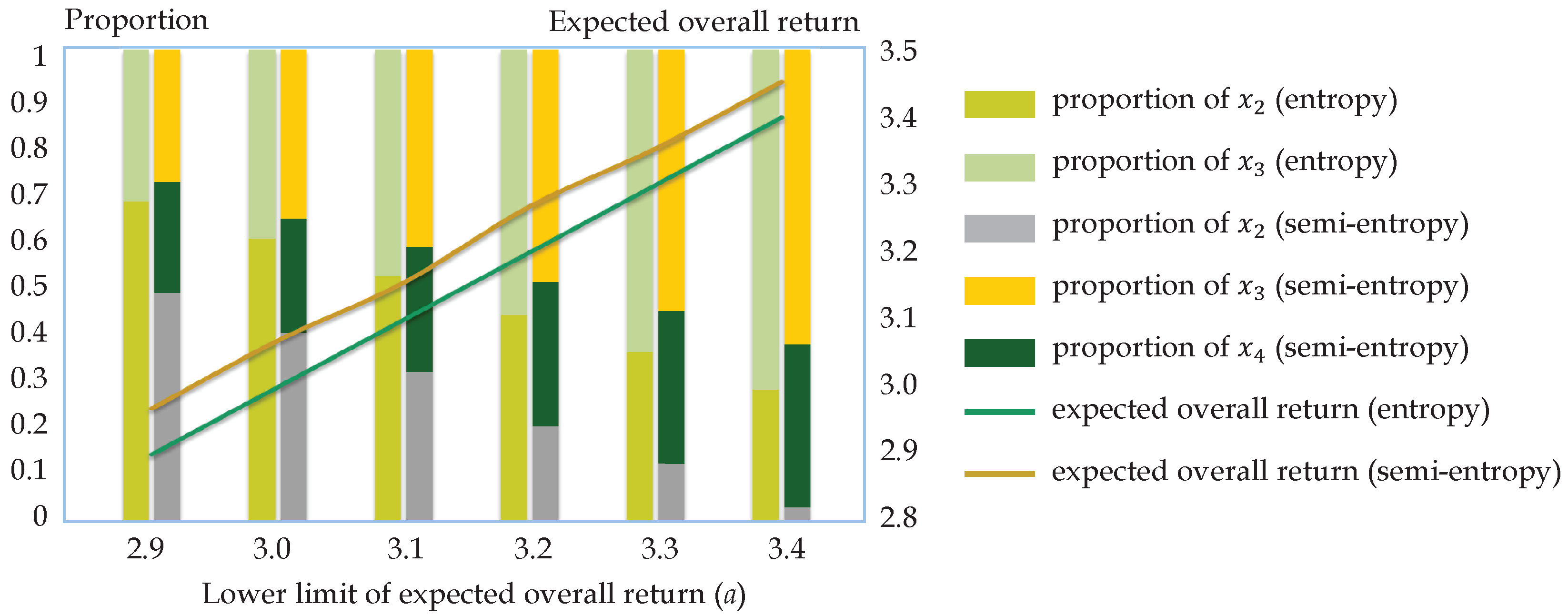 Entropy 21 00697 g003