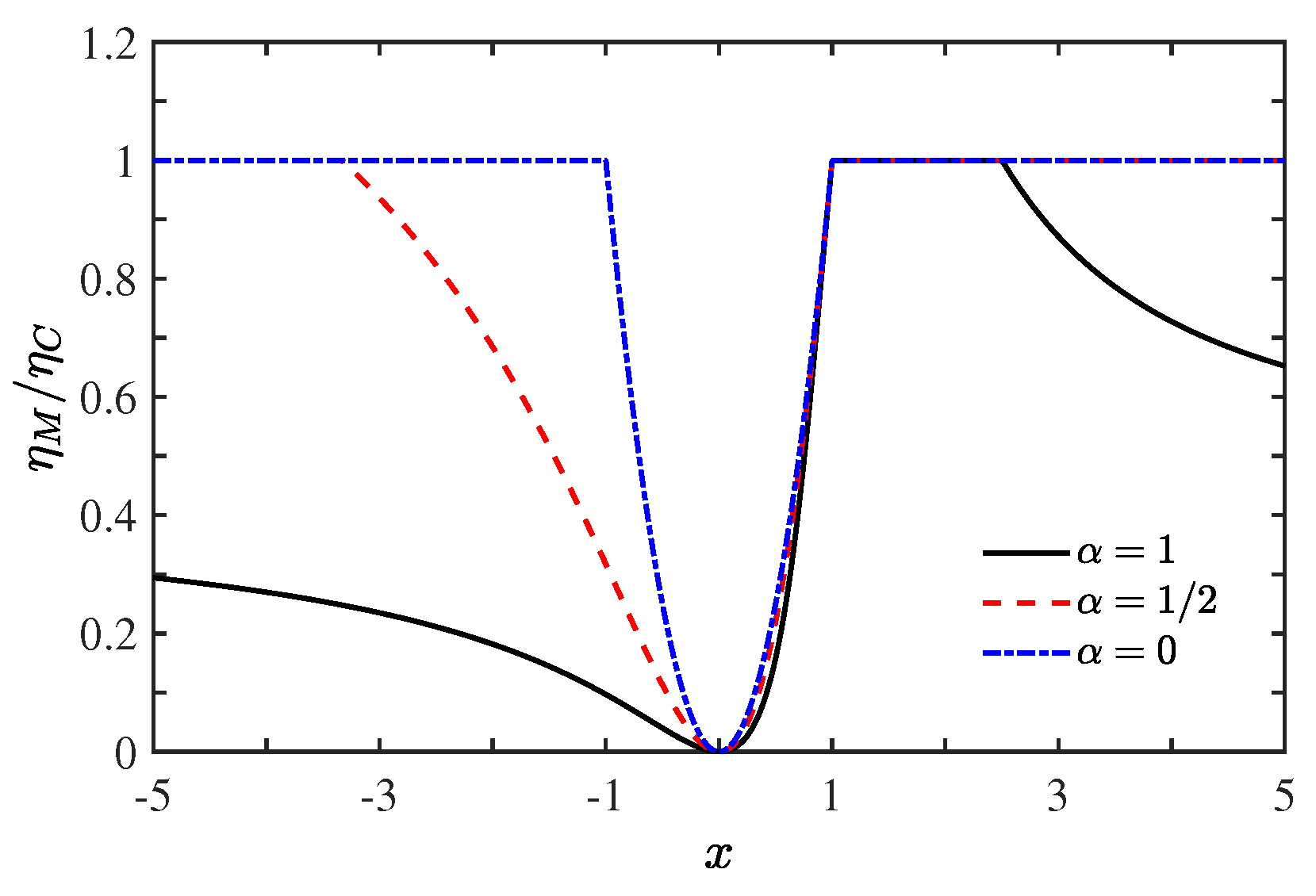 Entropy 21 00717 g002