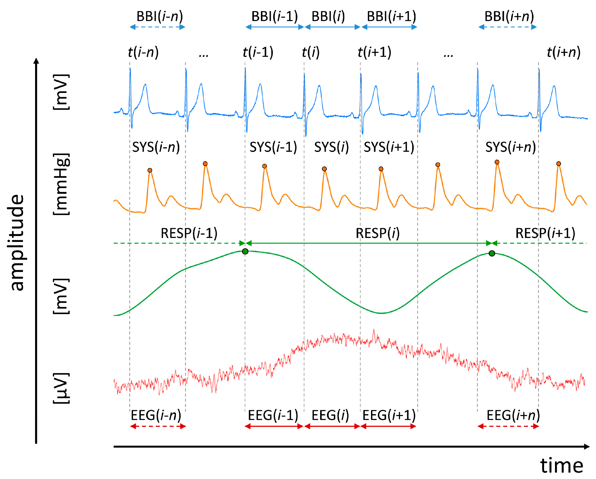 Entropy Free Full Text Altered Causal Coupling Pathways Within The Central Autonomic Network In Patients Suffering From Schizophrenia Html