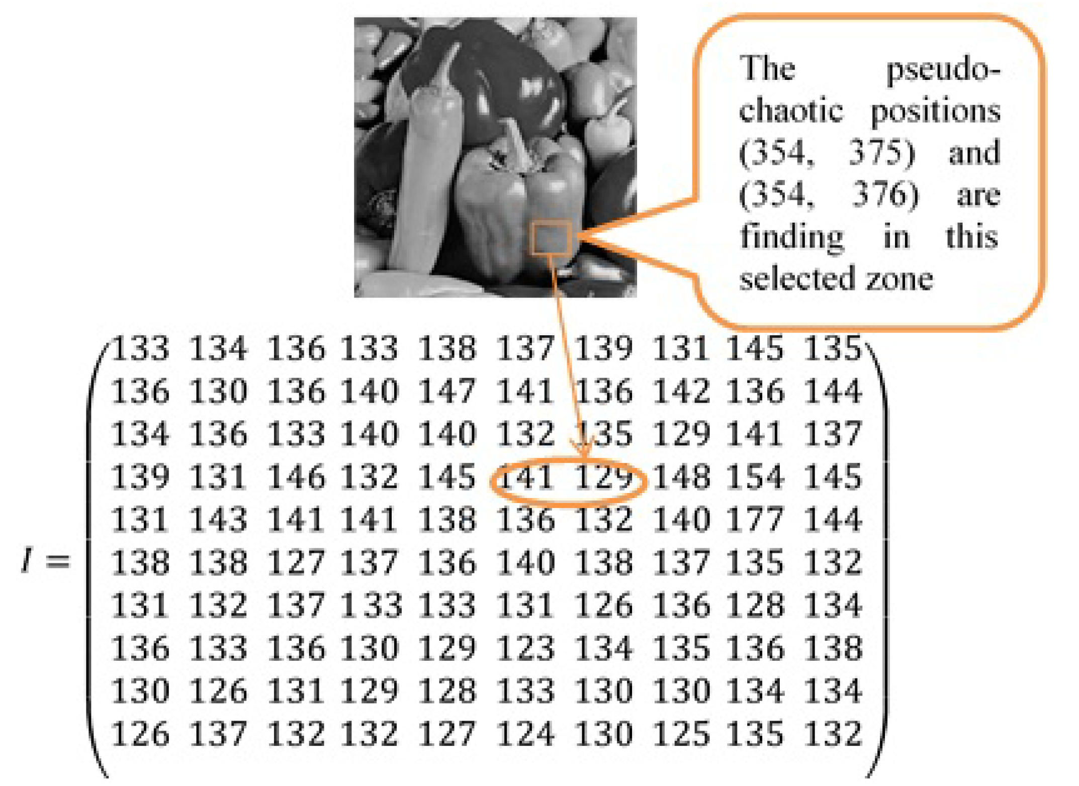 Entropy Free Full Text Comparative Study Of Three