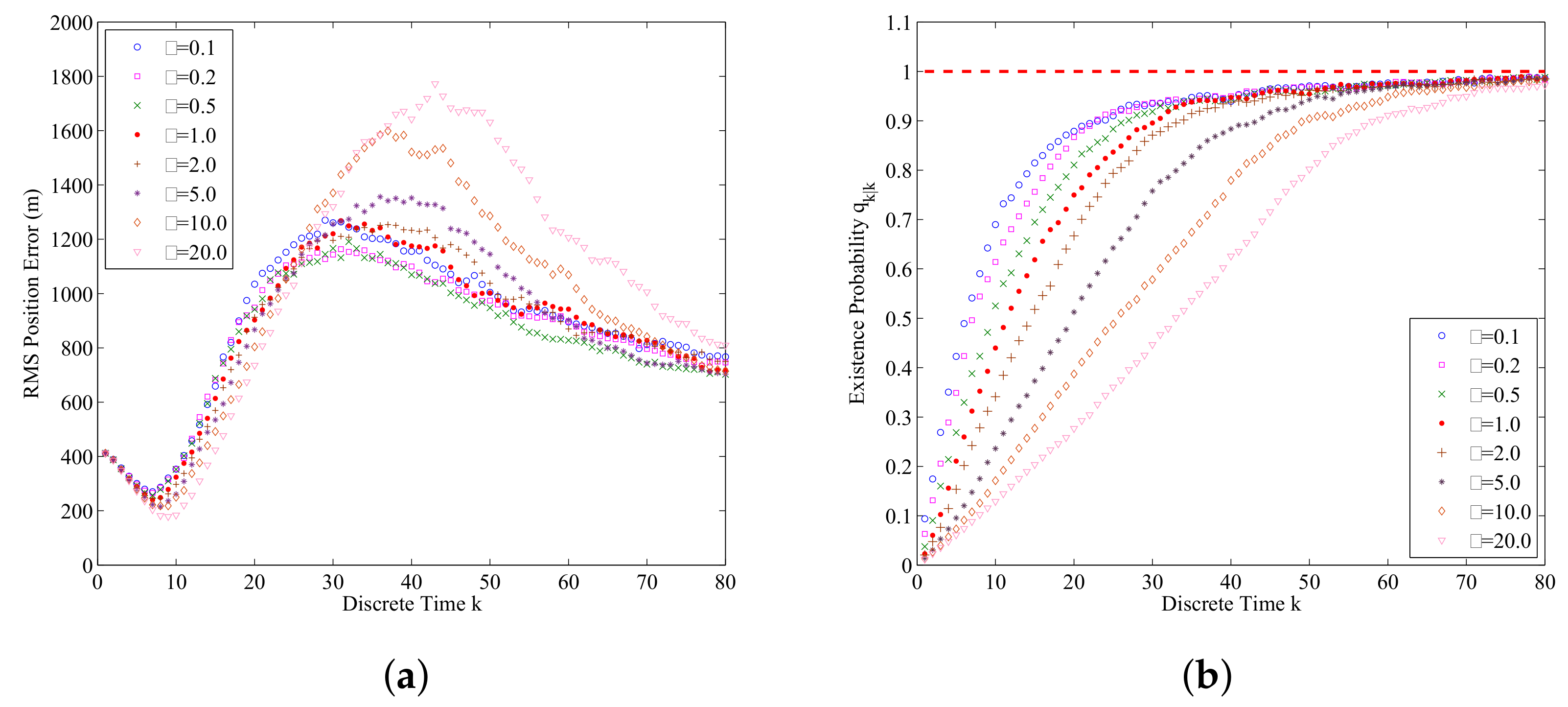 Entropy 21 00767 g009