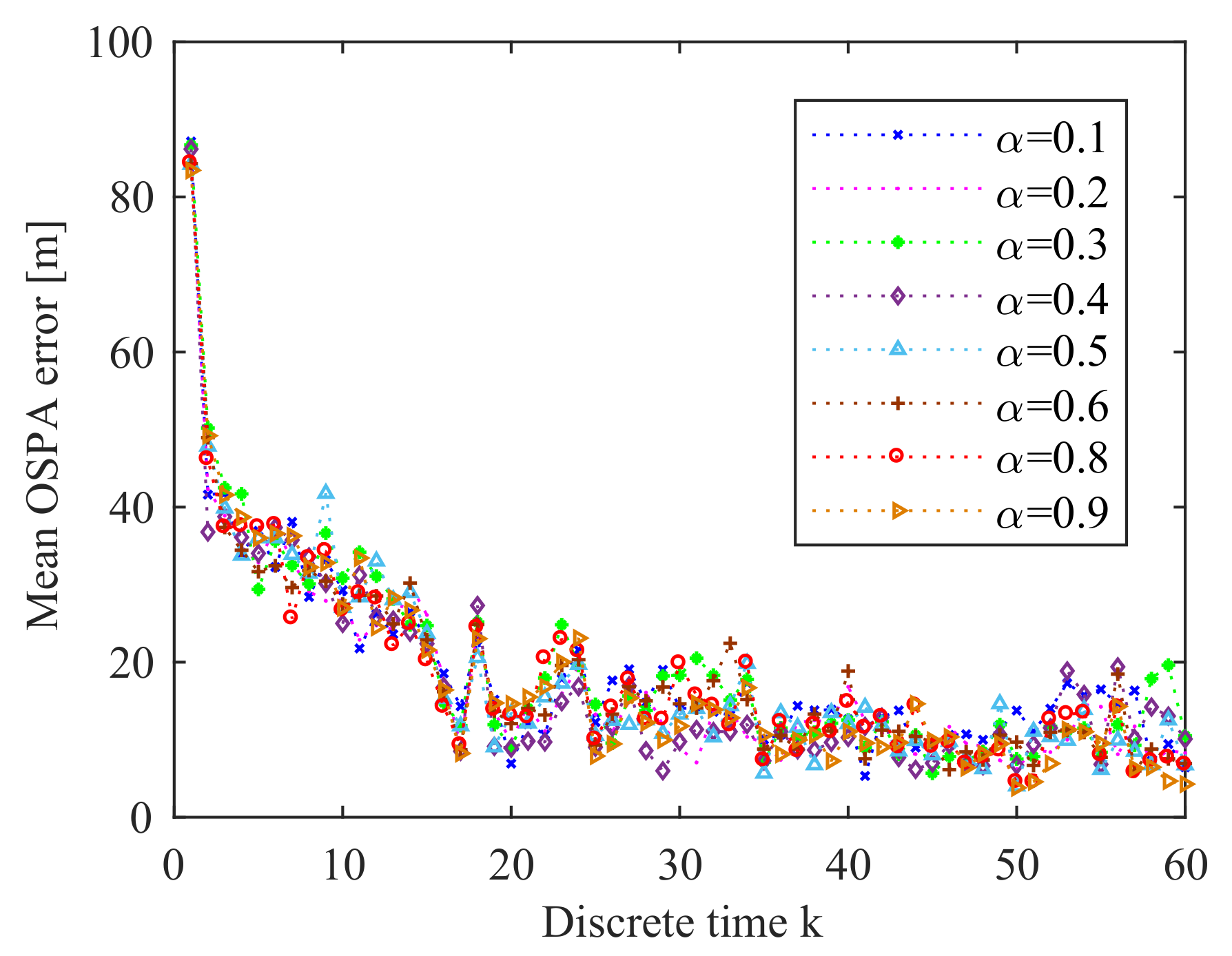 Entropy 21 00767 g020