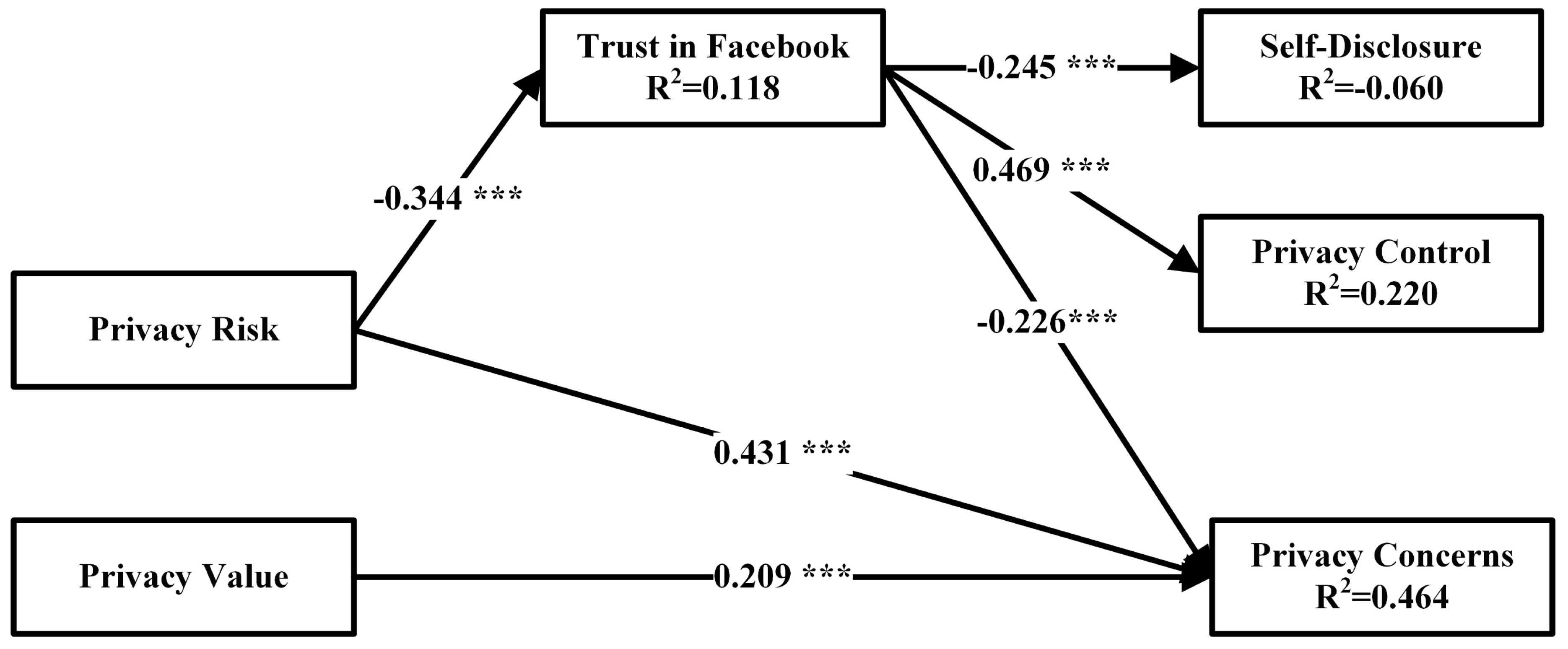 Entropy 21 00772 g002