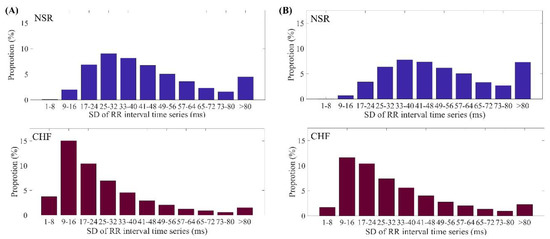 Entropy Free Full Text A New Physically Meaningful Threshold Of Sample Entropy For Detecting Cardiovascular Diseases Html