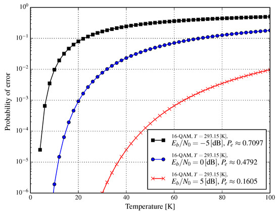 Entropy, Free Full-Text