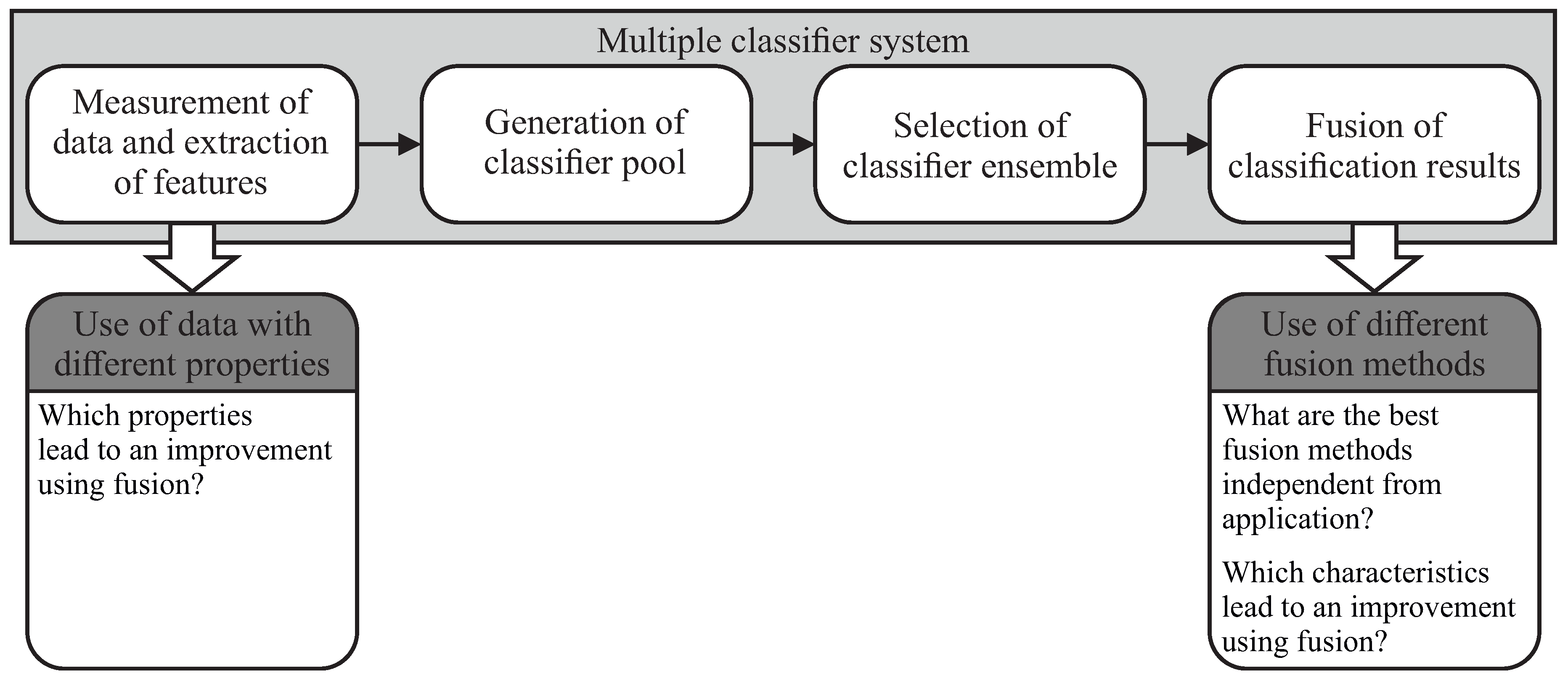 Entropy 21 00866 g001 Entropy 21 00866 g001