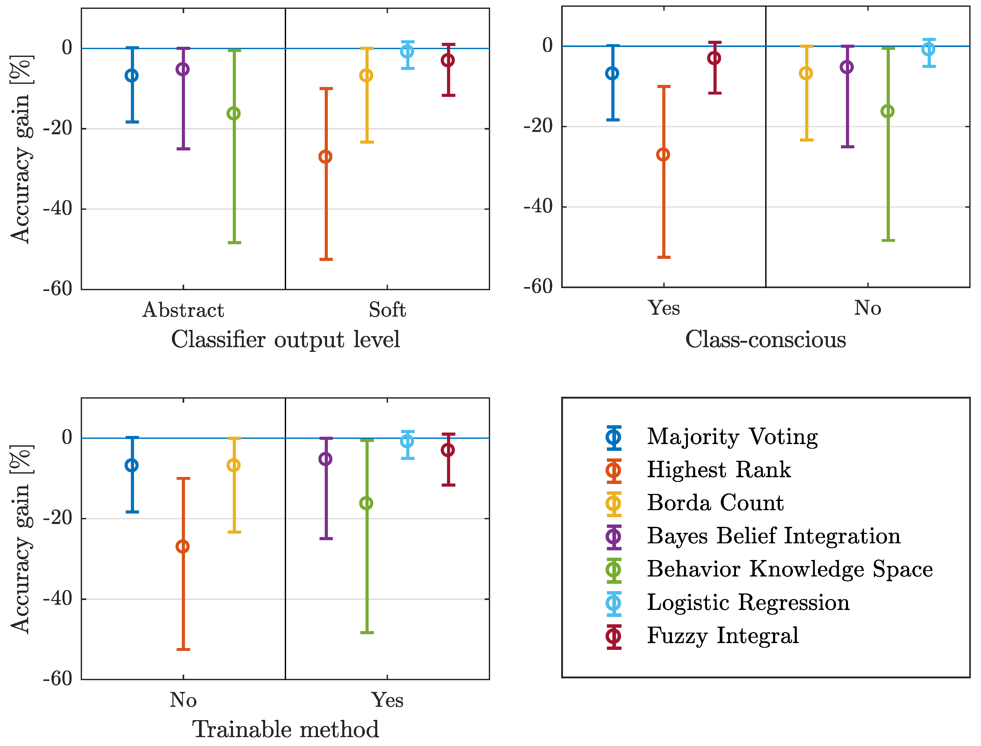 Entropy 21 00866 g003 Entropy 21 00866 g003