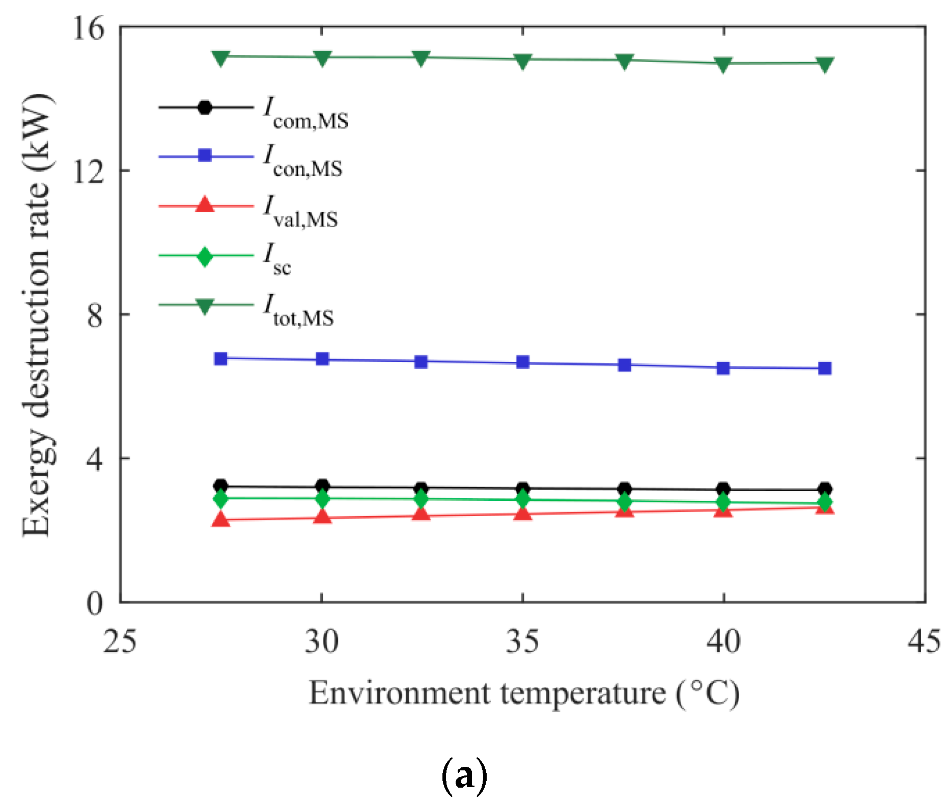 Entropy 21 00874 g008a Entropy 21 00874 g008a