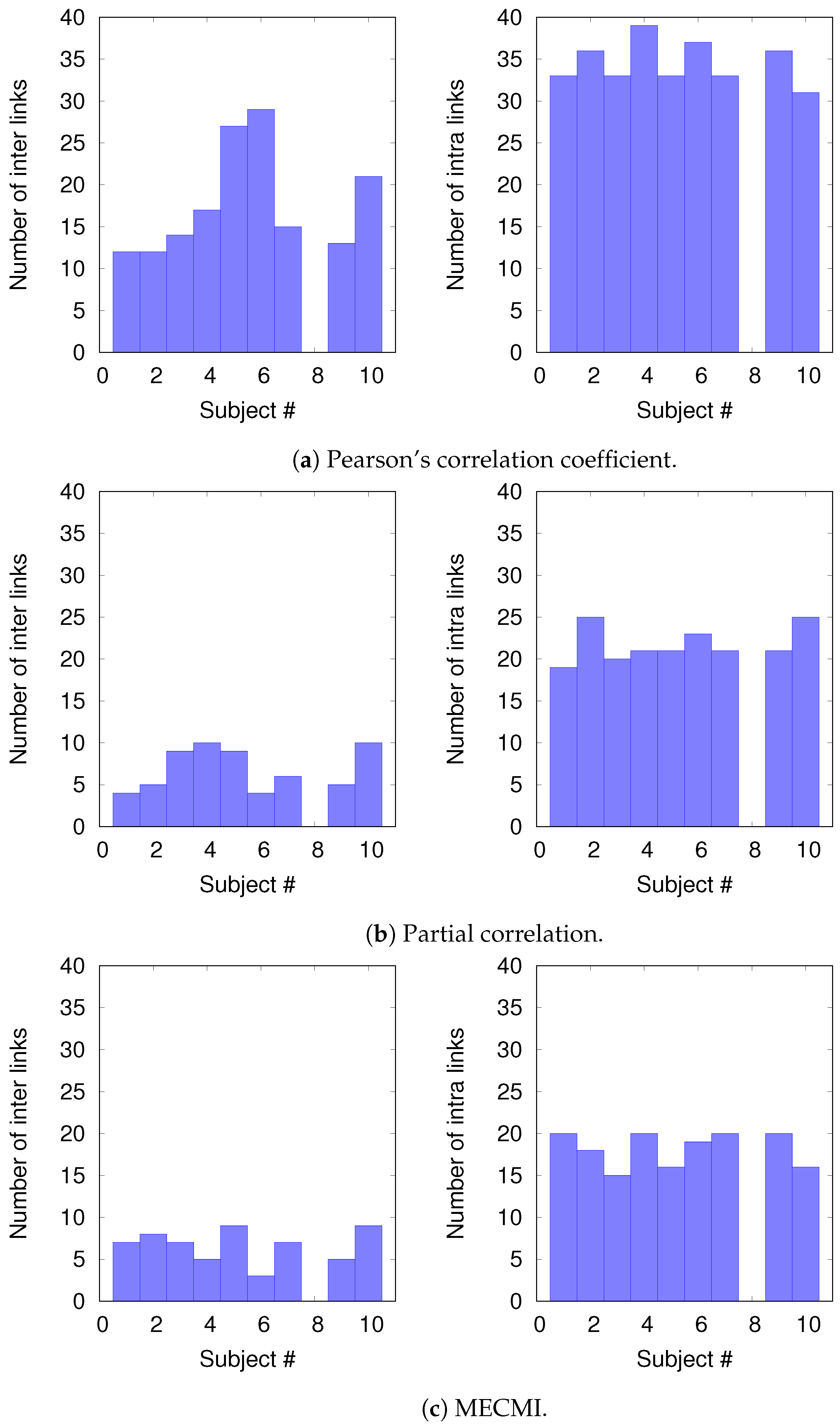 Entropy 21 00882 g007 Entropy 21 00882 g007