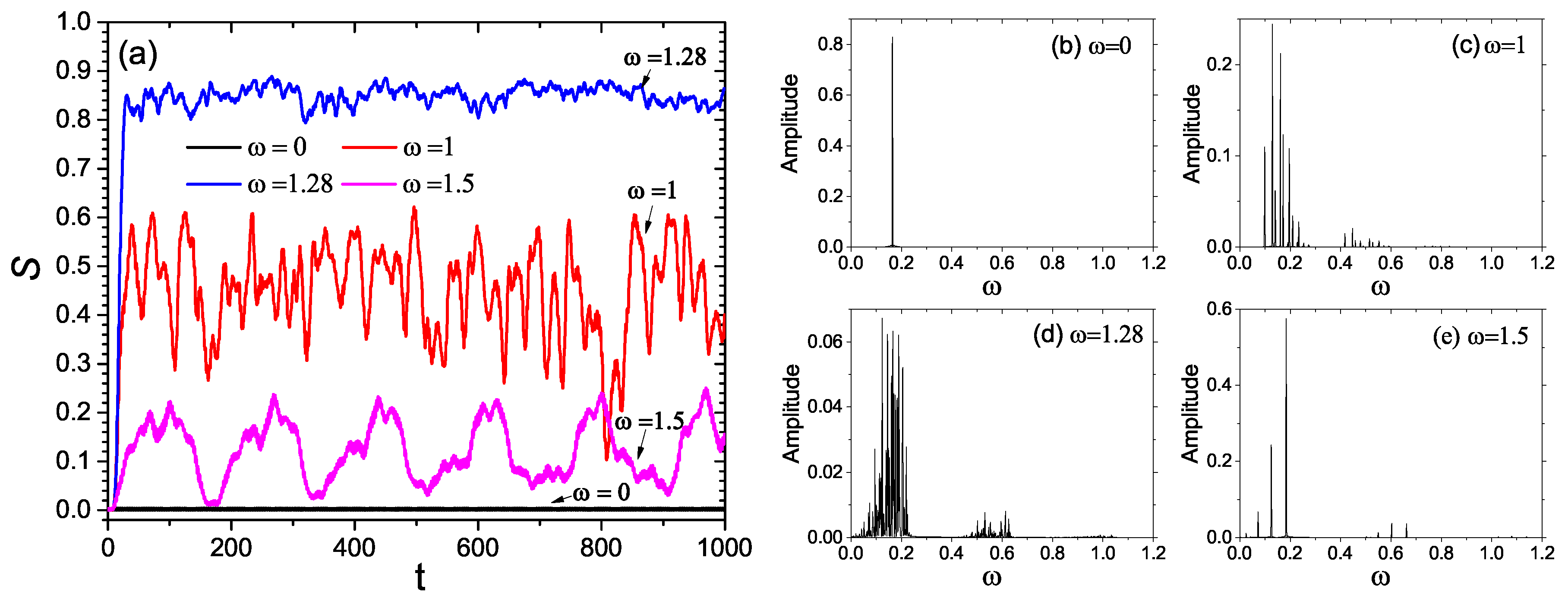 Entropy 21 00889 g002 Entropy 21 00889 g002