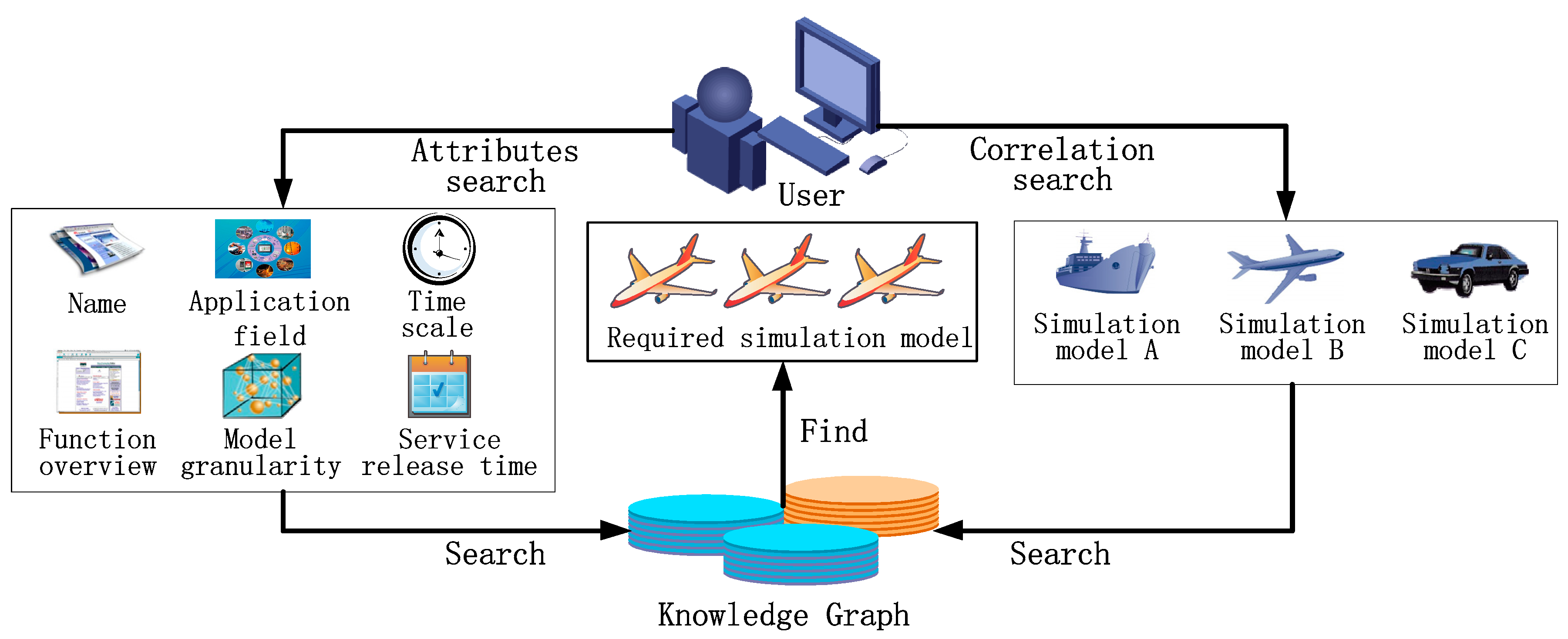 Entropy 21 00891 g003