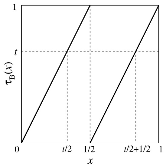 entropy of subshift of bernoulli shift