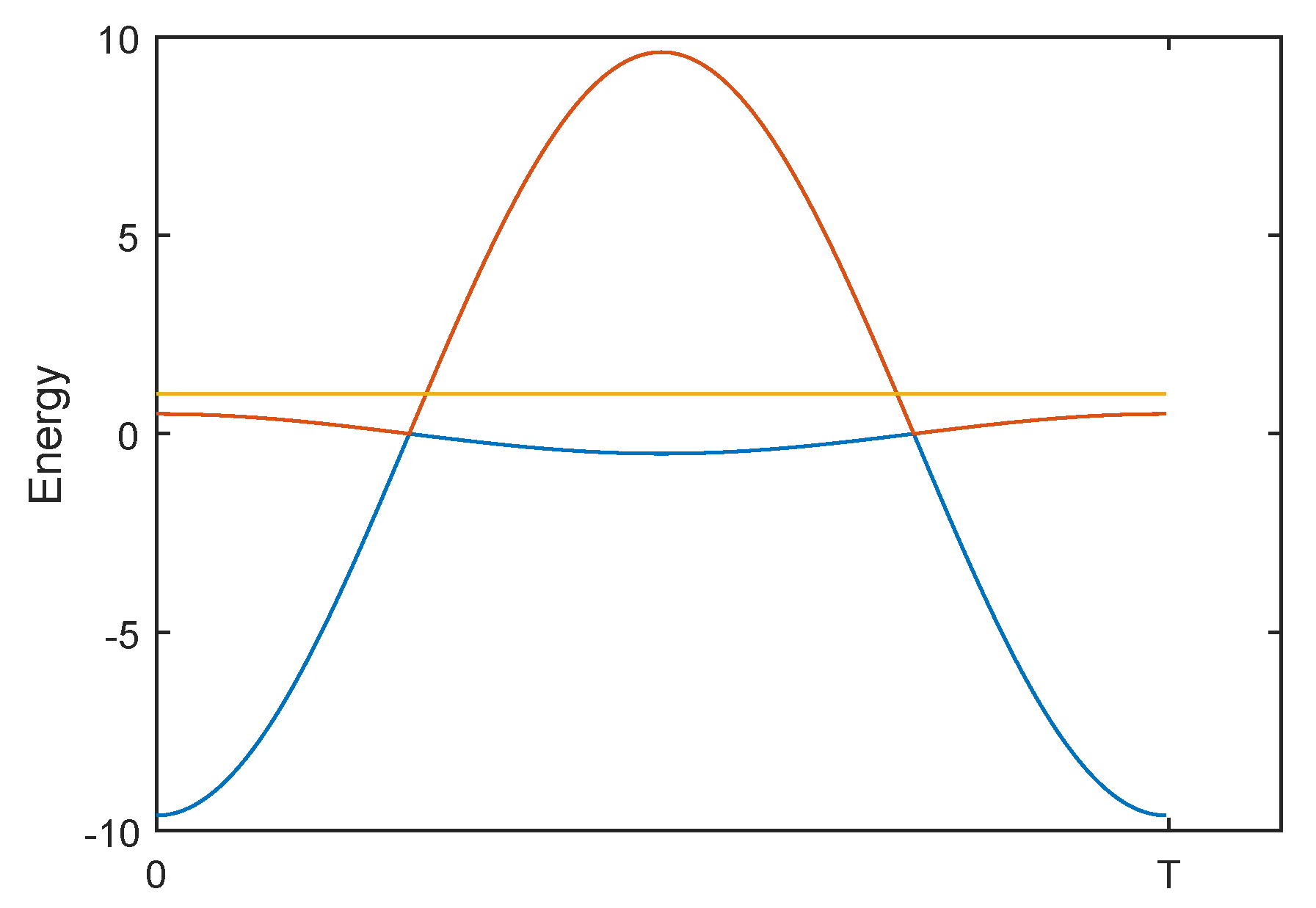 Entropy 21 00937 g003