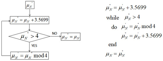 Entropy | Free Full-Text | Pseudo-Random Number Generator Based on Logistic  Chaotic System