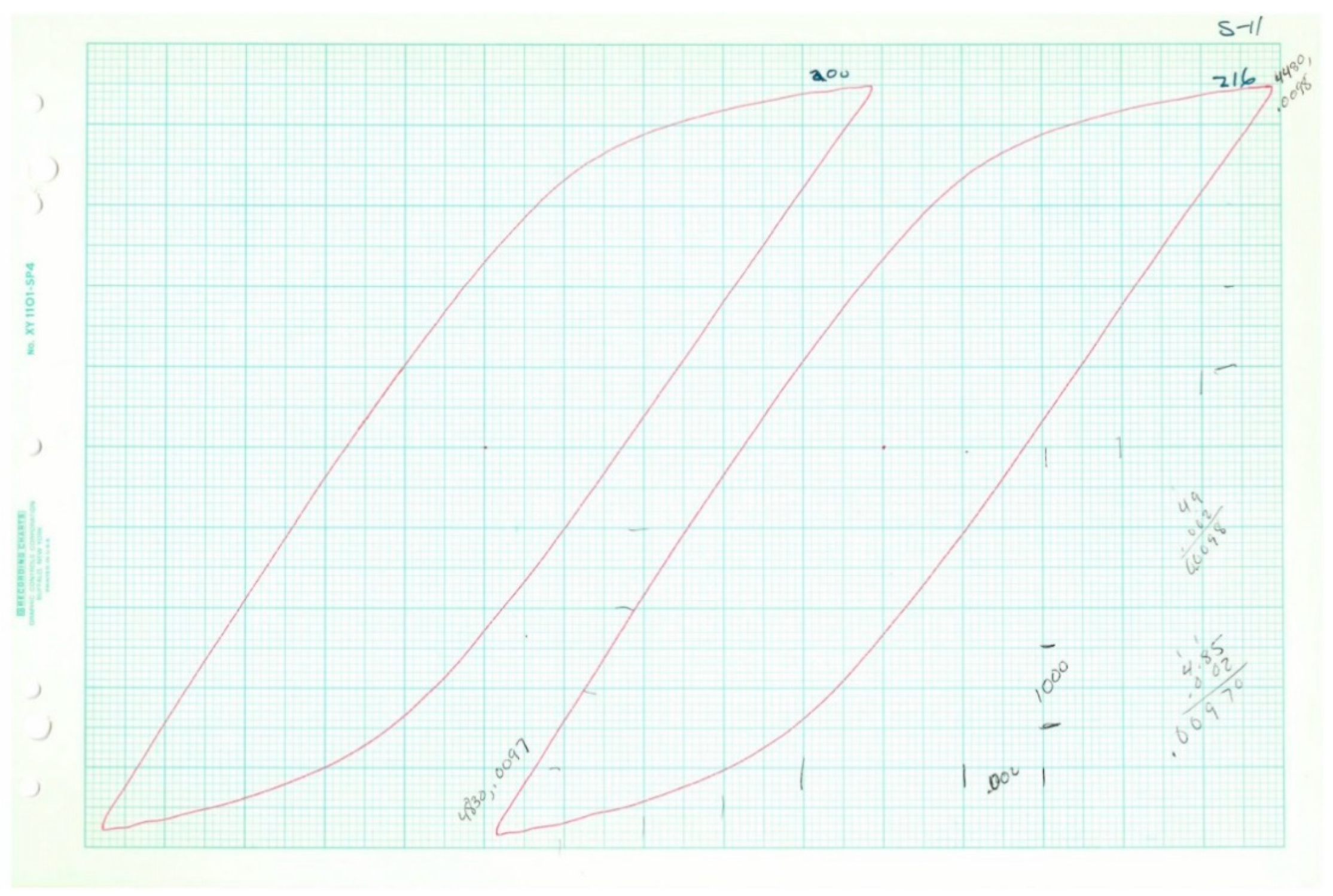 Entropy Free Full Text Maximum Entropy Models For Fatigue