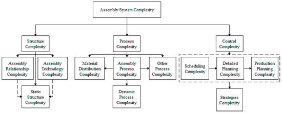 The Method for Risk Evaluation in Assembly Process based on the ...