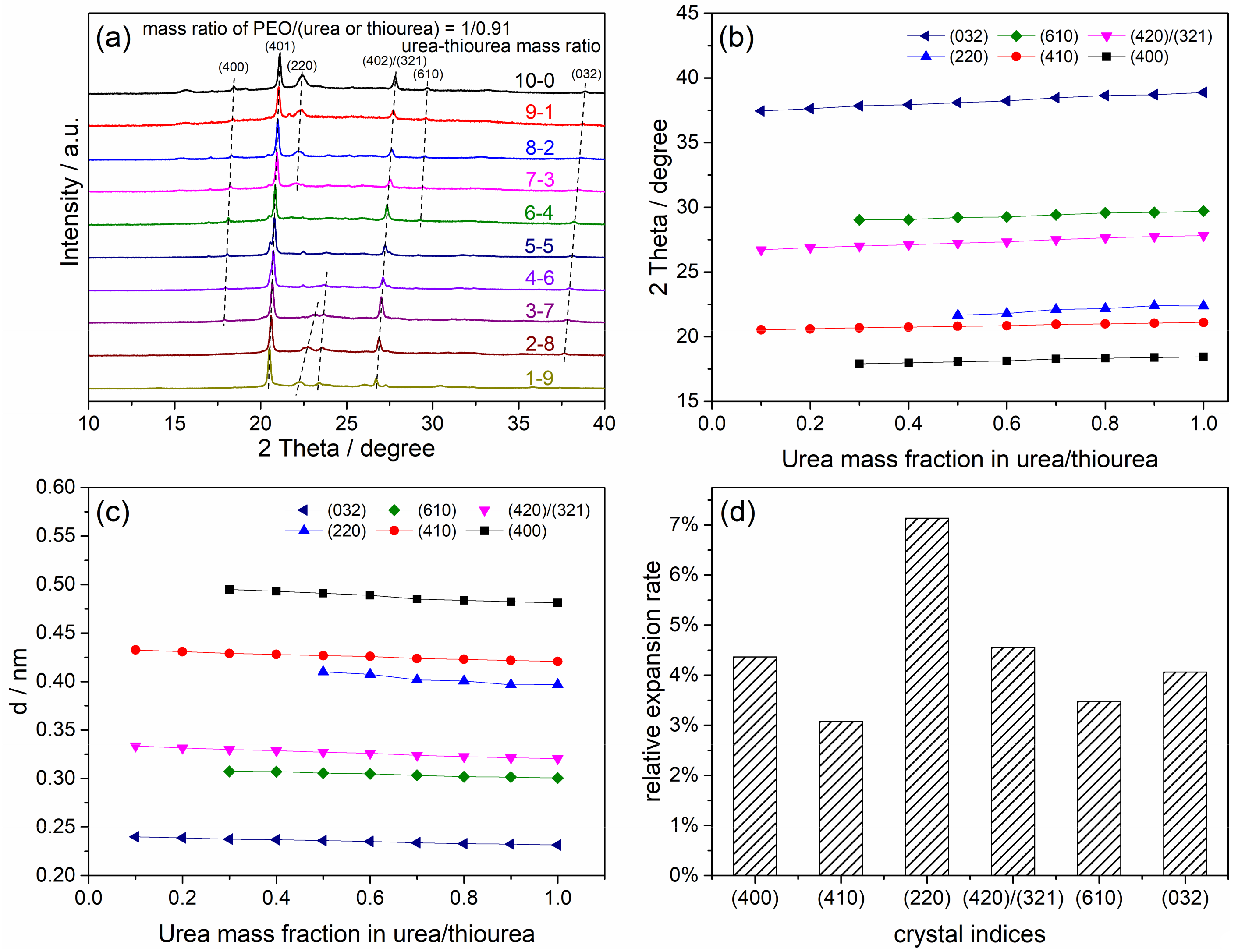 Entropy Free Full Text Critical Size Of Secondary Nuclei Determined Via Nucleation Theorem Reveals Selective Nucleation In Three Component Co Crystals Html