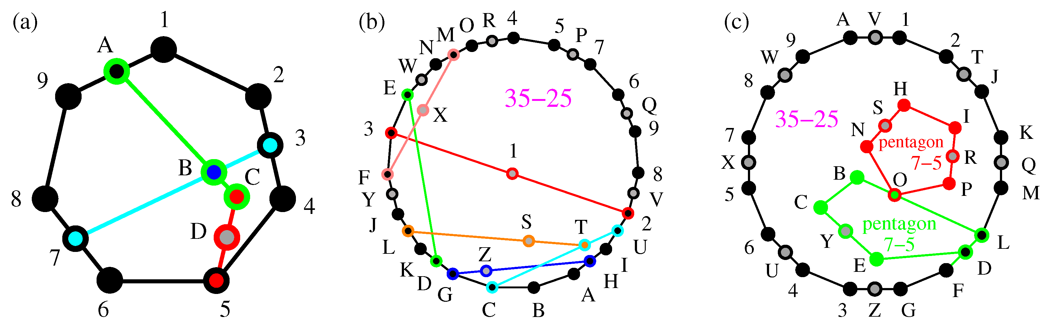 KQM Compendium