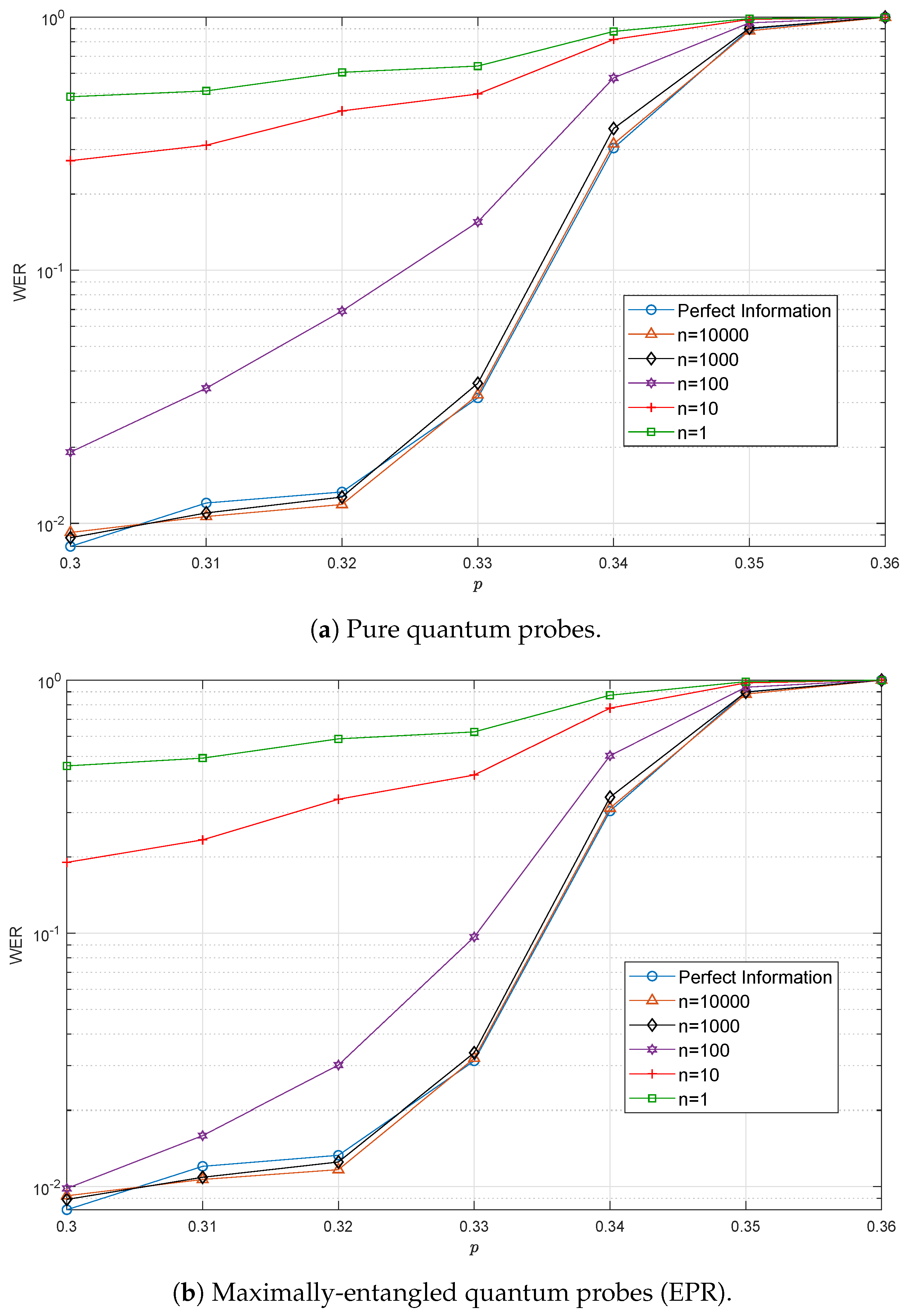 Entropy 21 01133 g007 Entropy 21 01133 g007