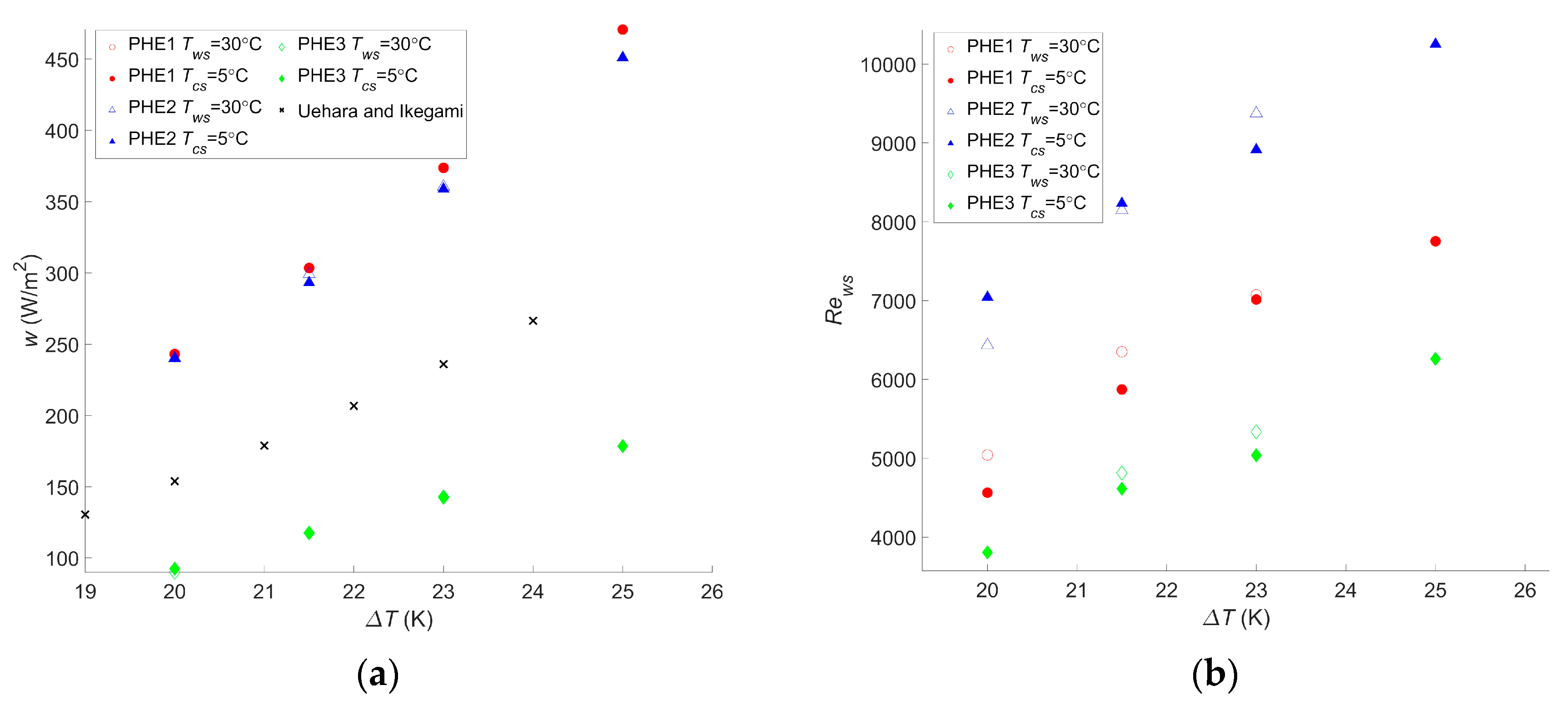 Entropy 21 01143 g005a Entropy 21 01143 g005a