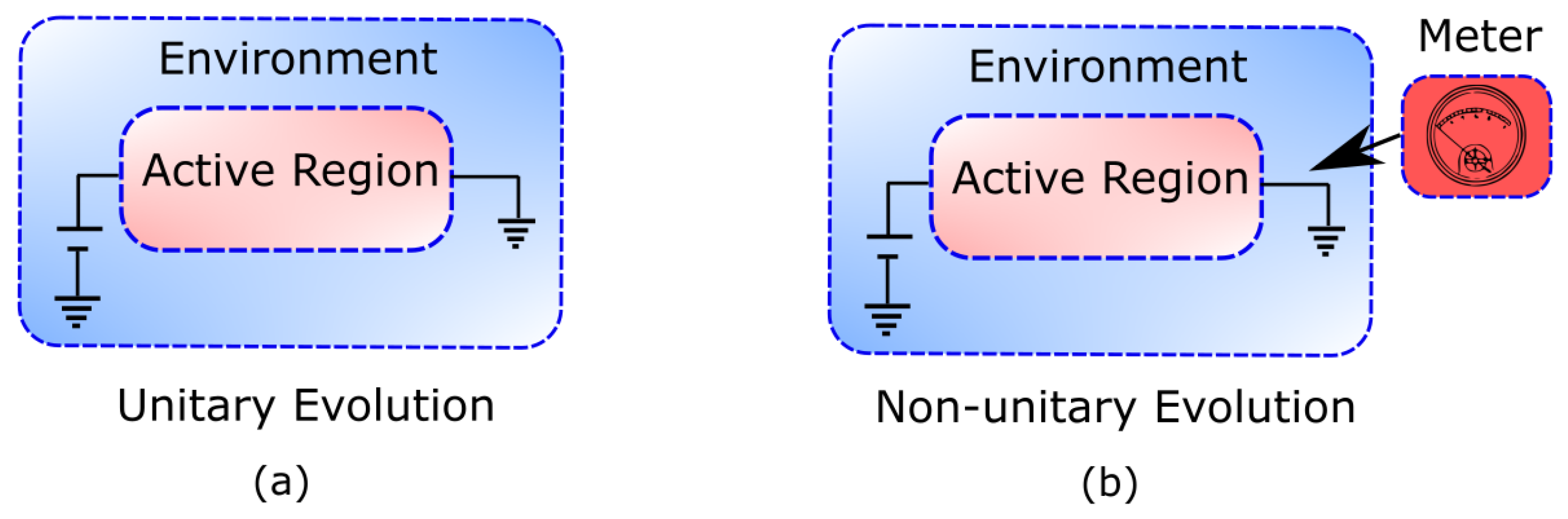 Entropy 21 01148 g001