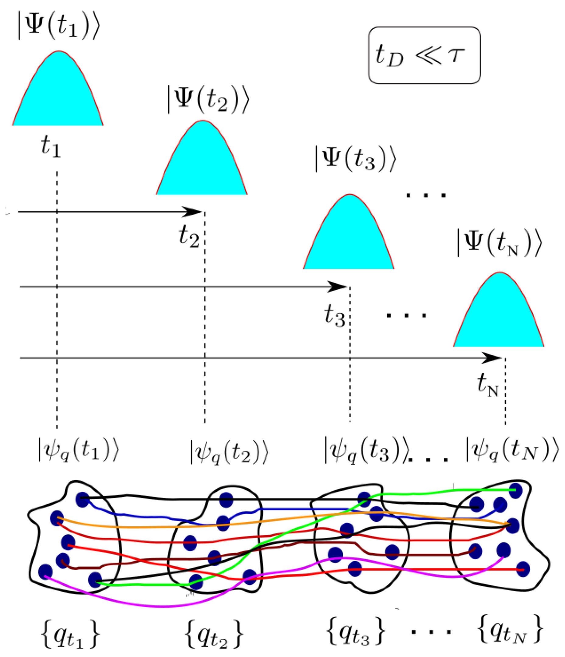 Entropy 21 01148 g003