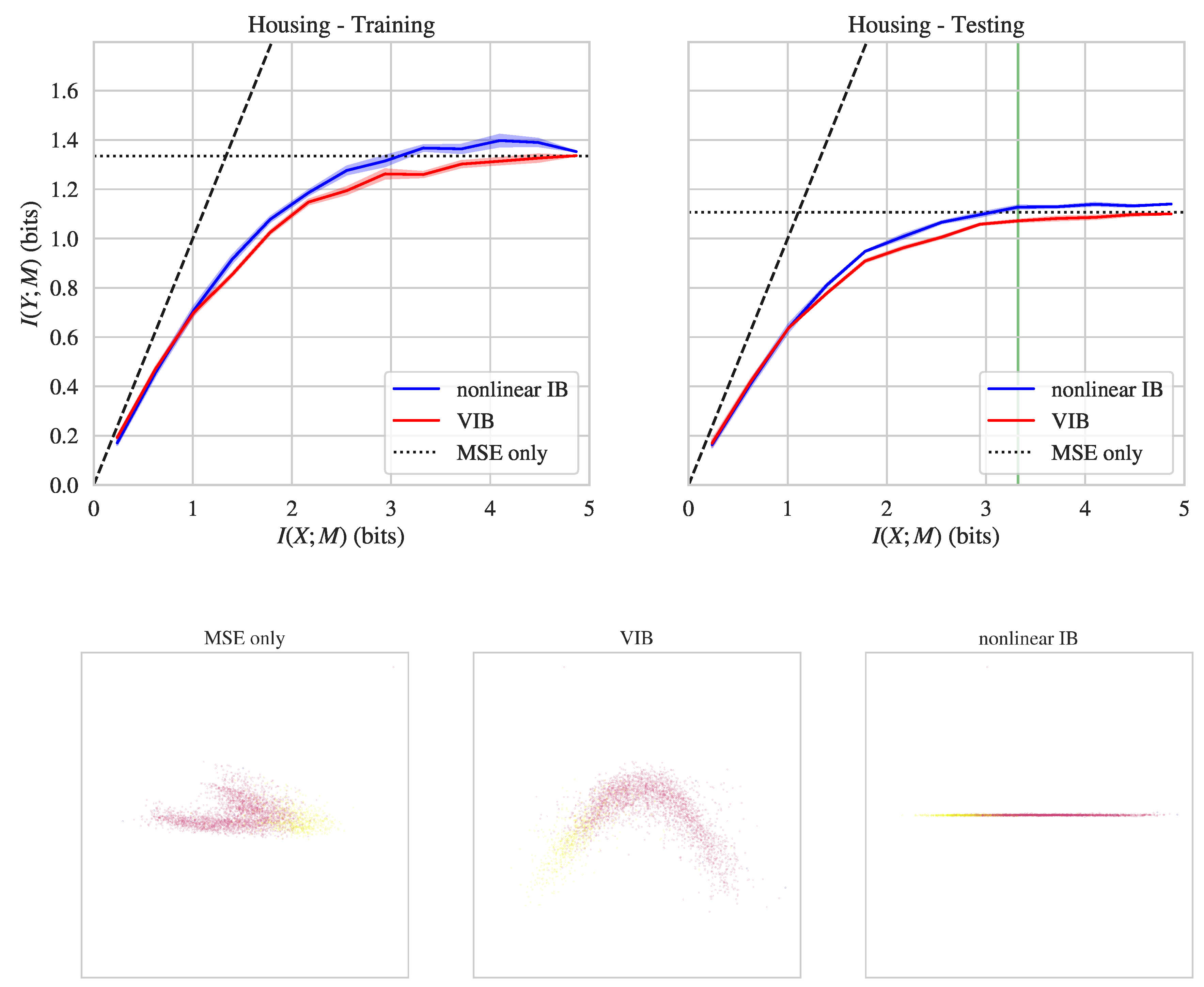 Entropy Free Full Text Nonlinear Information Bottleneck Html