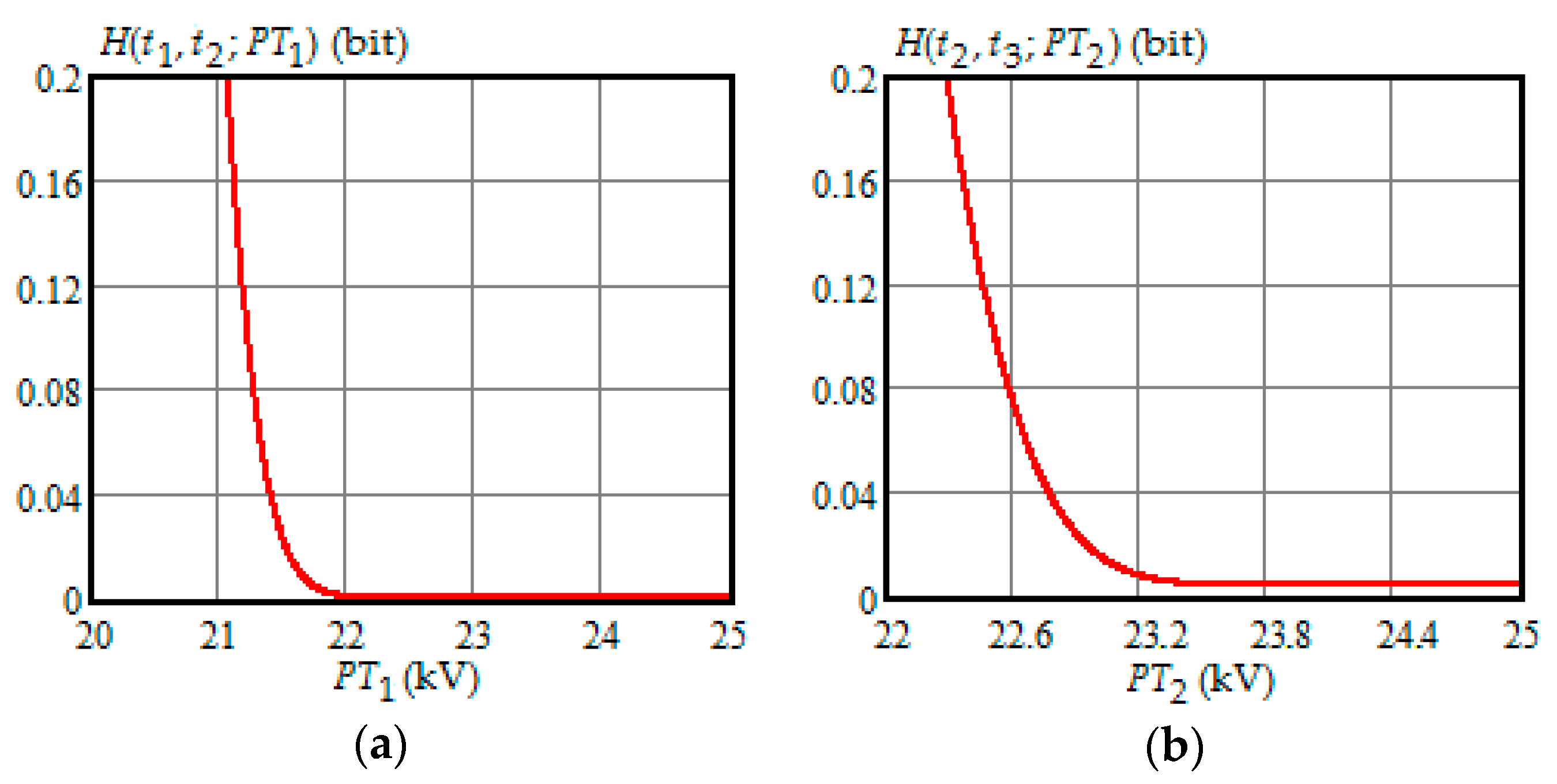 Entropy 21 01193 g001 Entropy 21 01193 g001