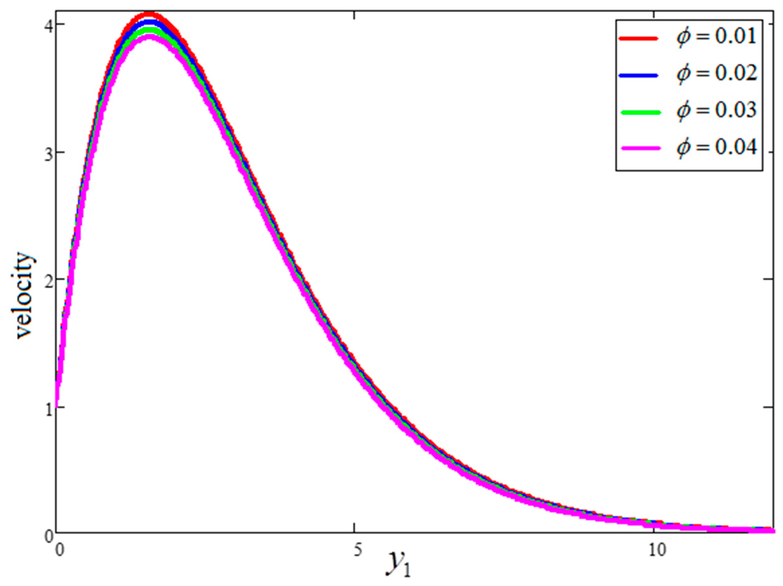 Entropy 21 01226 g002 Entropy 21 01226 g002