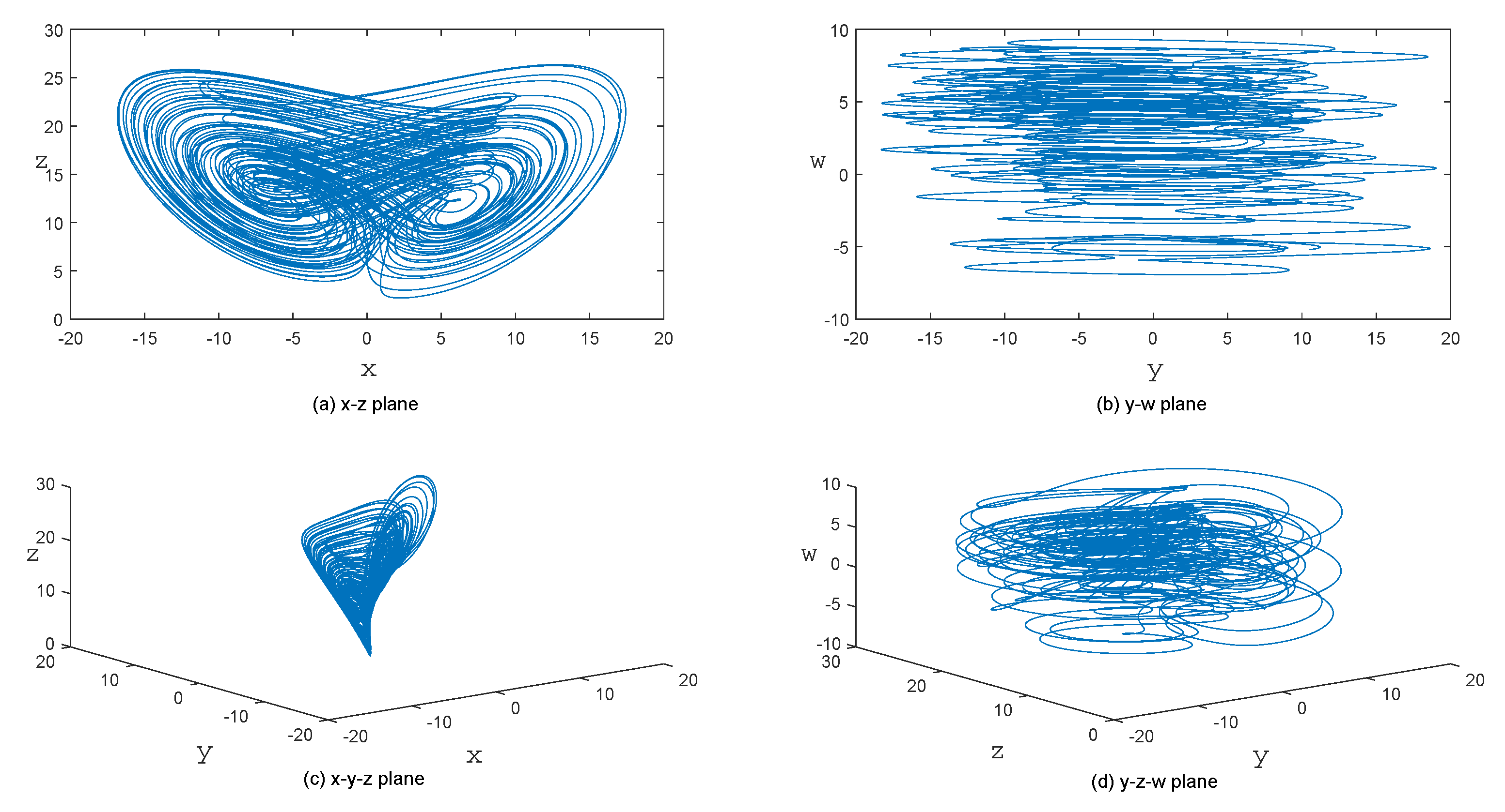 Entropy Free Full Text A Novel Image Encryption Approach Based On A Hyperchaotic System Pixel Level Filtering With Variable Kernels And Dna Level Diffusion Html