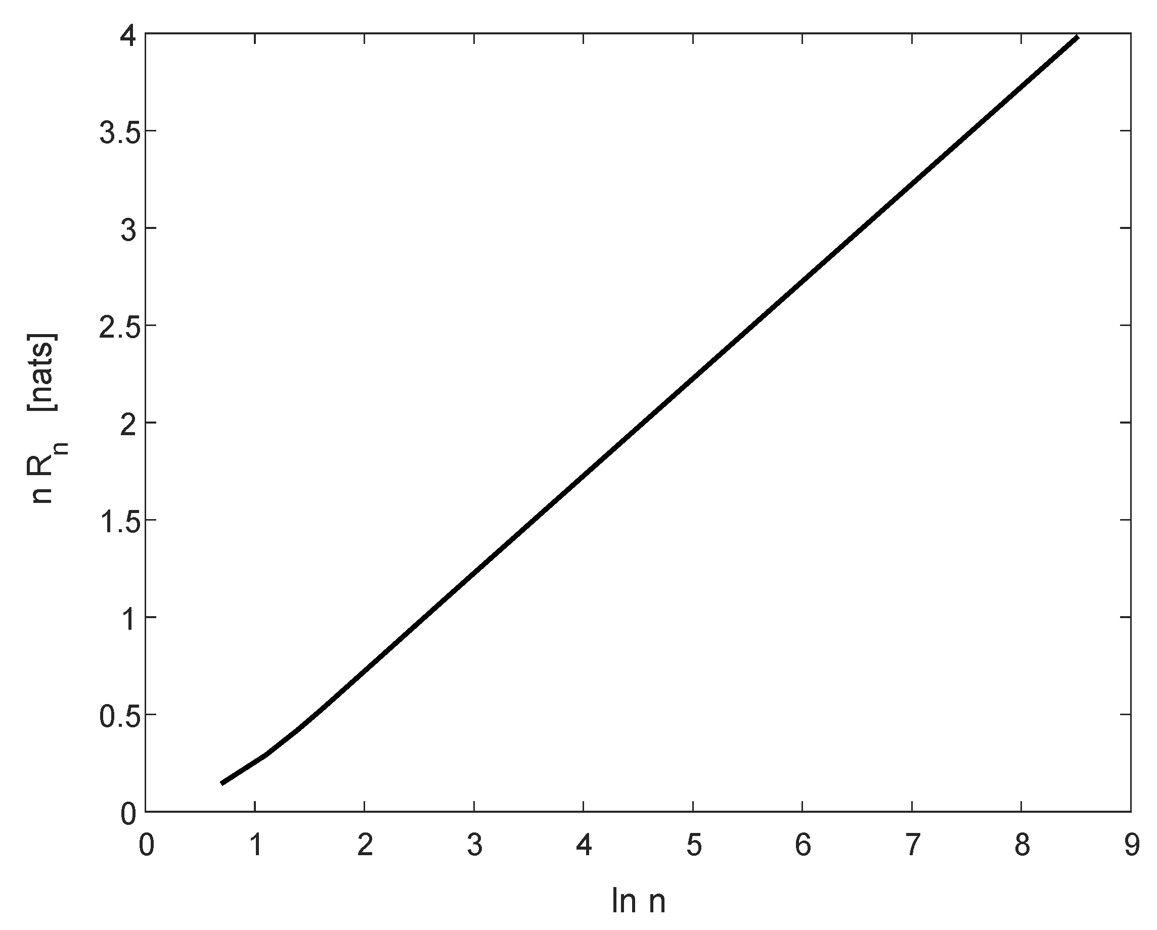 Entropy 22 00051 g005