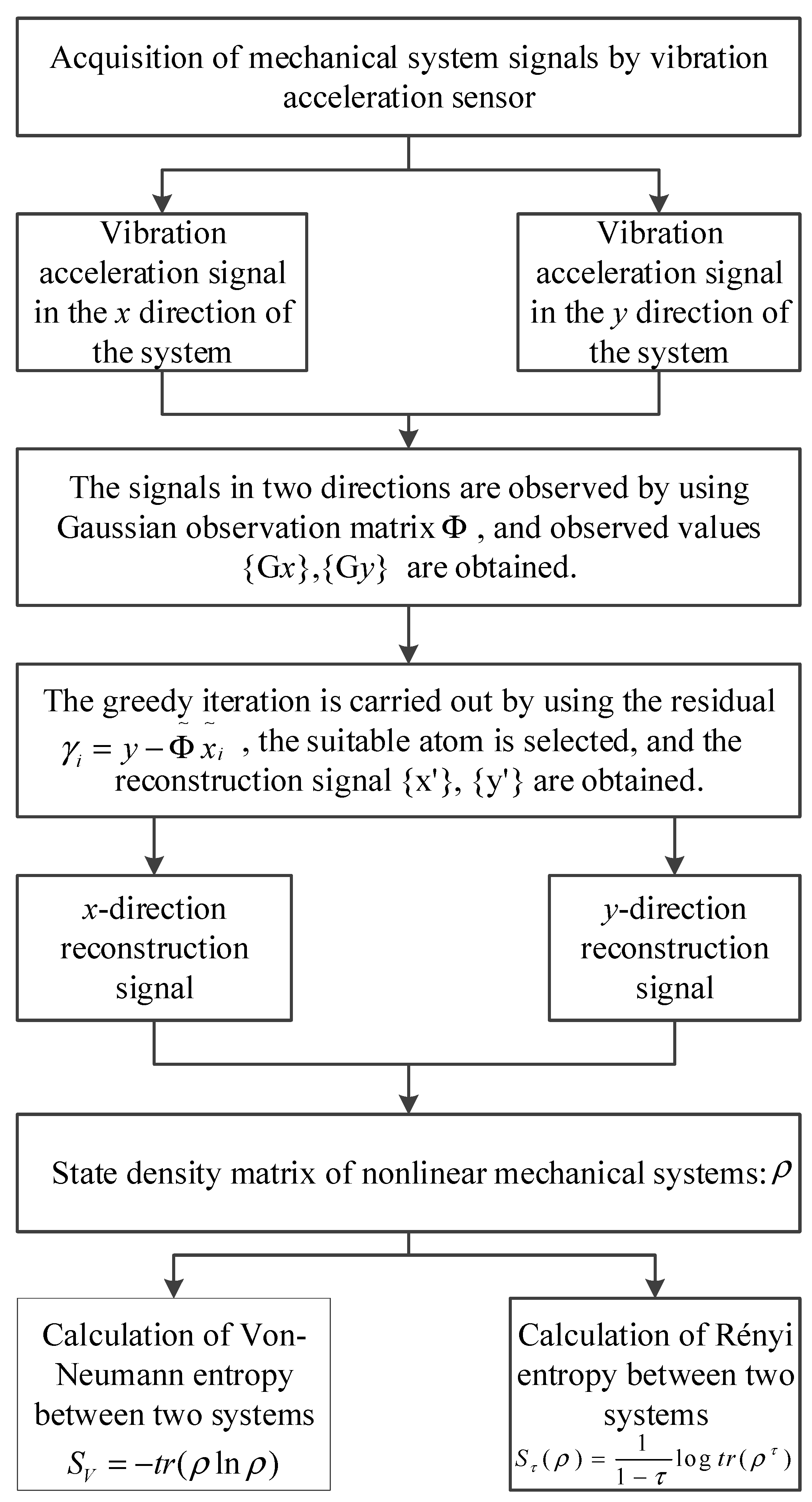 Entropy 22 00056 g002