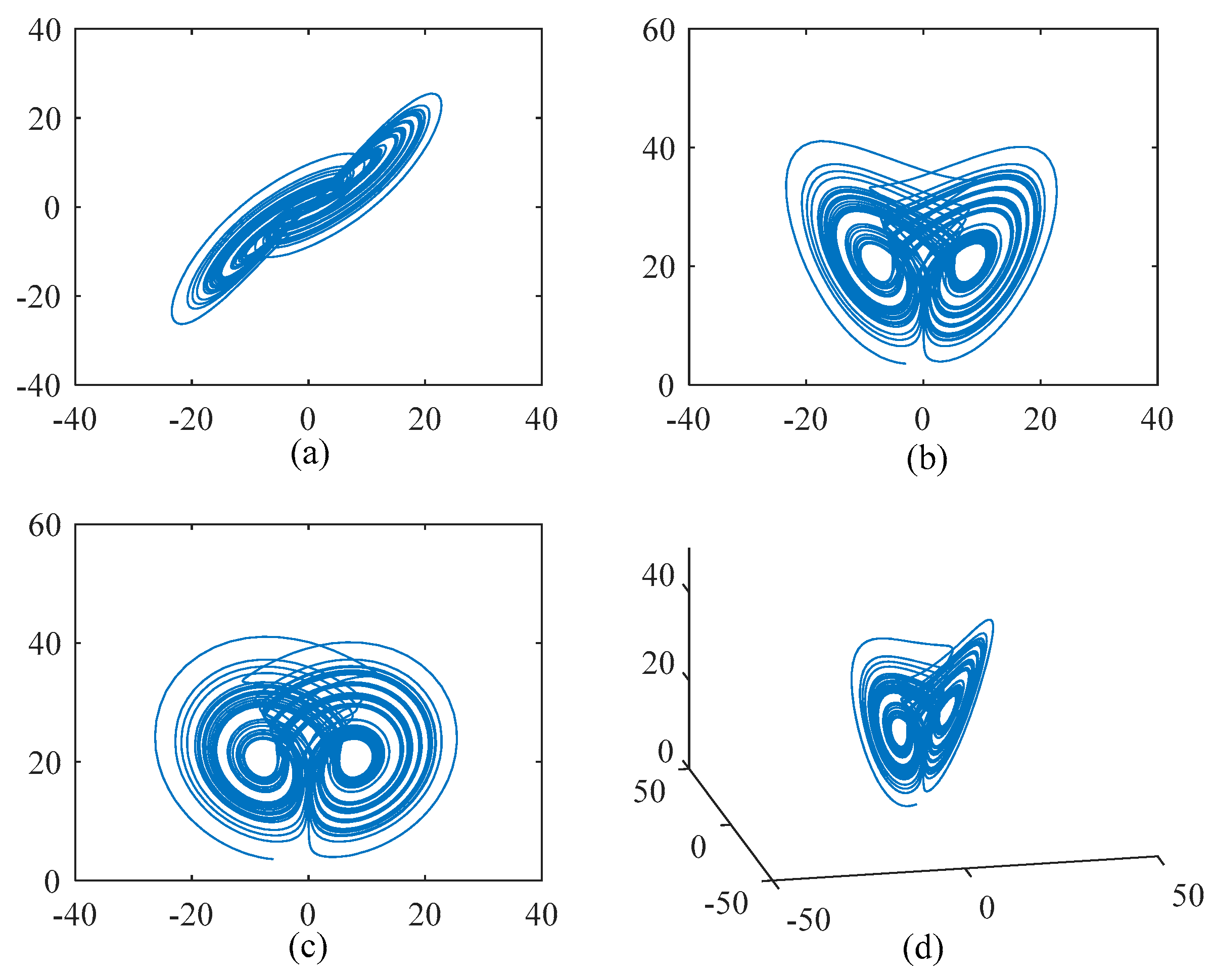 Entropy 22 00056 g003