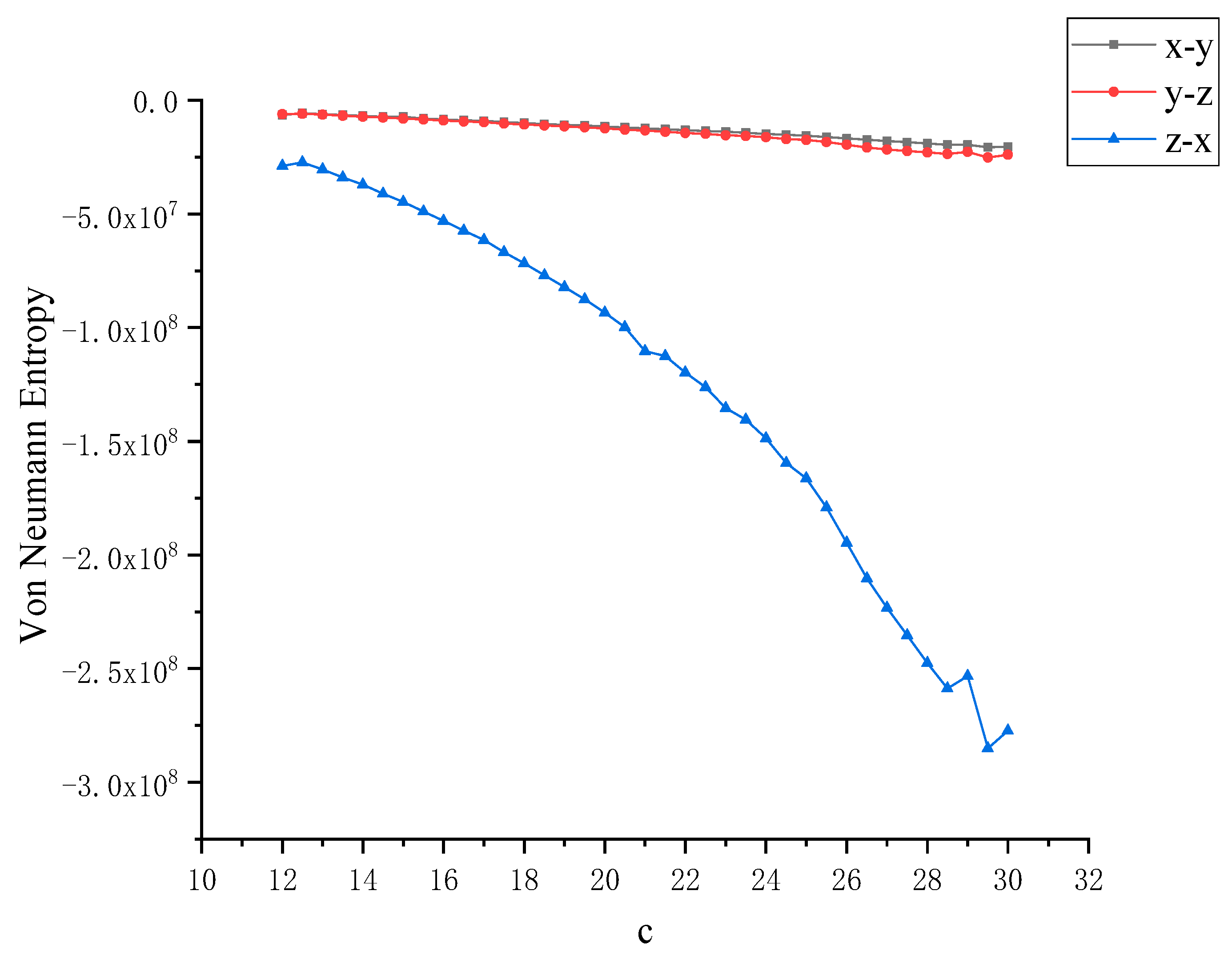 Entropy 22 00056 g004