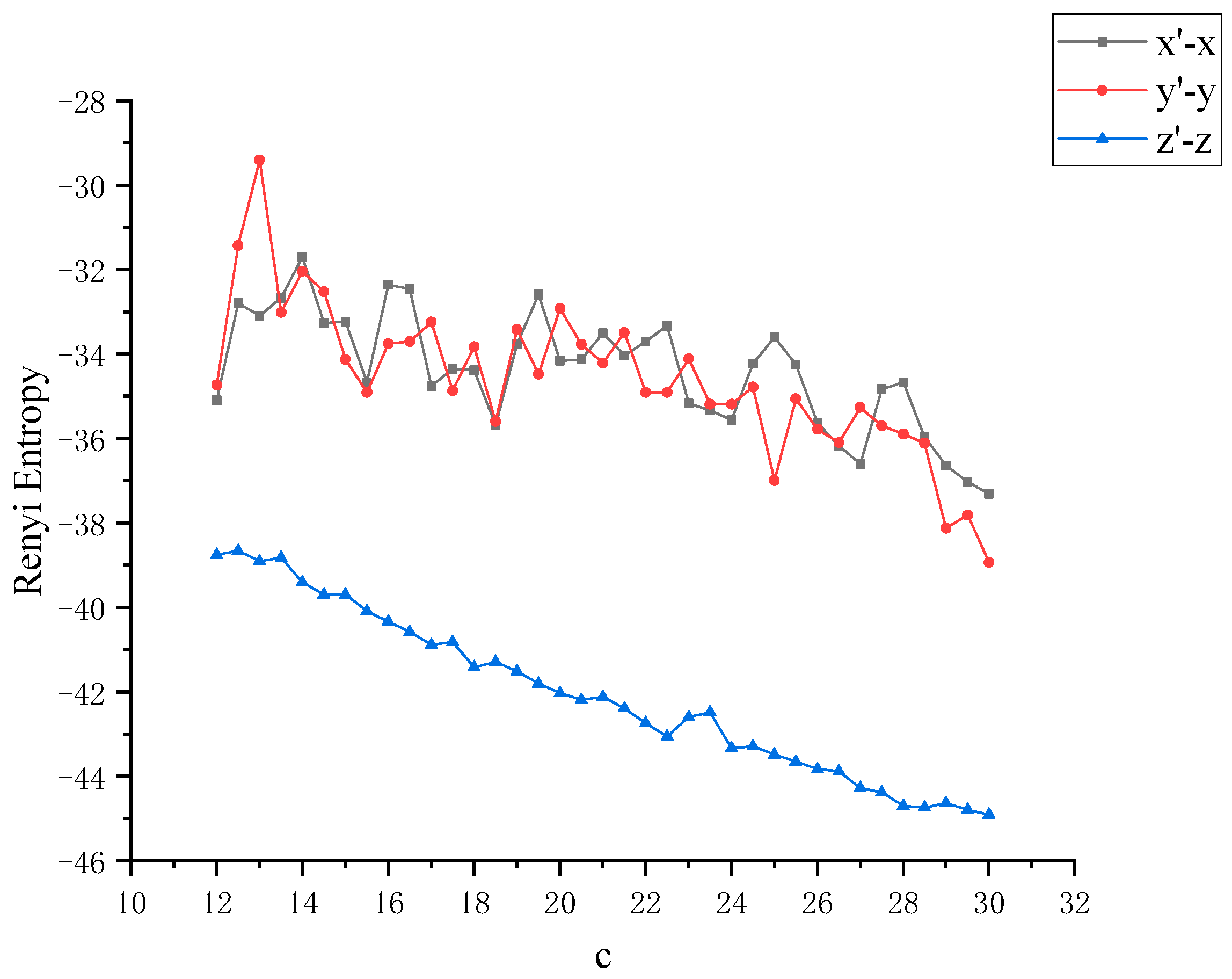 Entropy 22 00056 g007