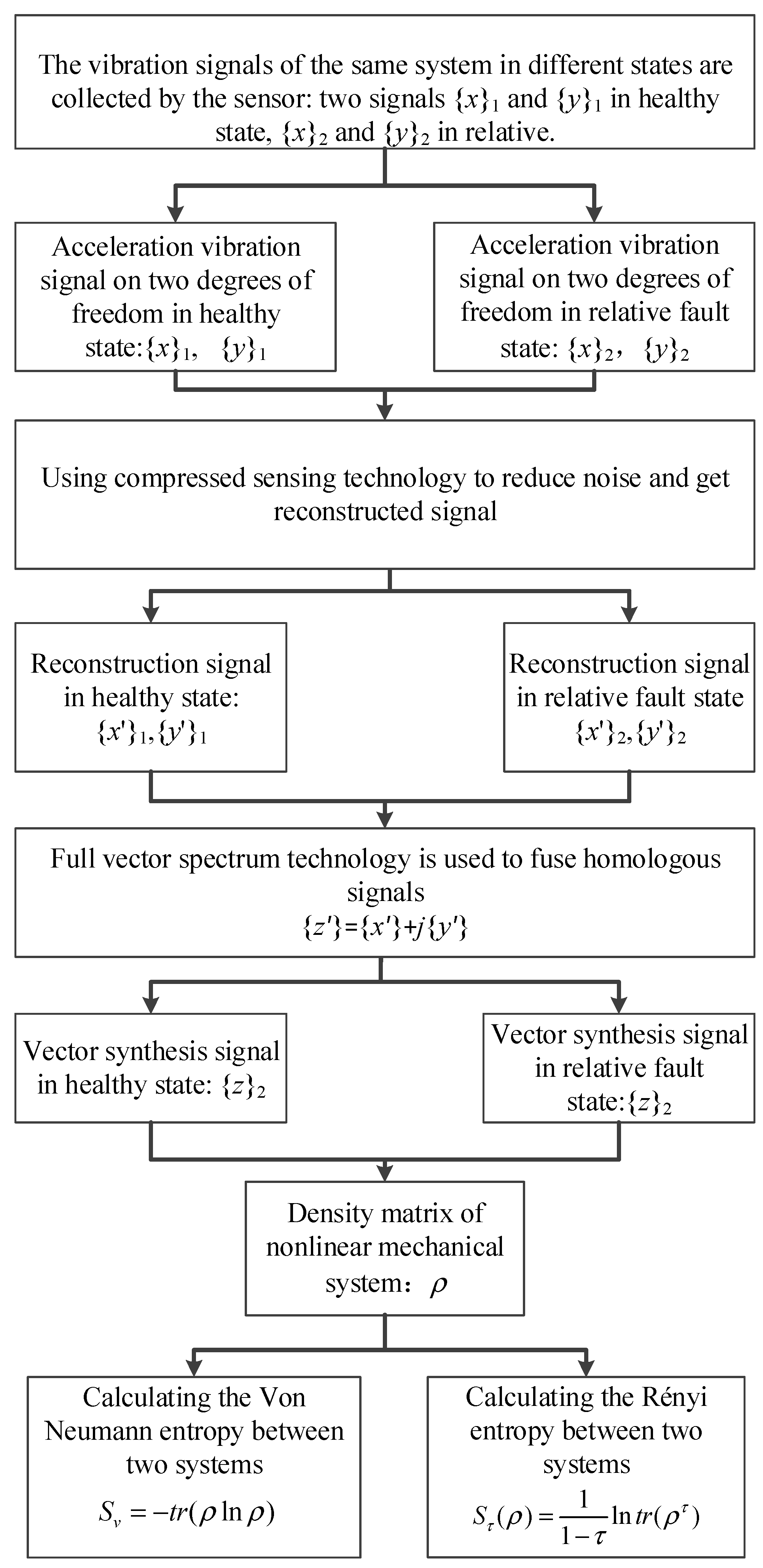 Entropy 22 00056 g017