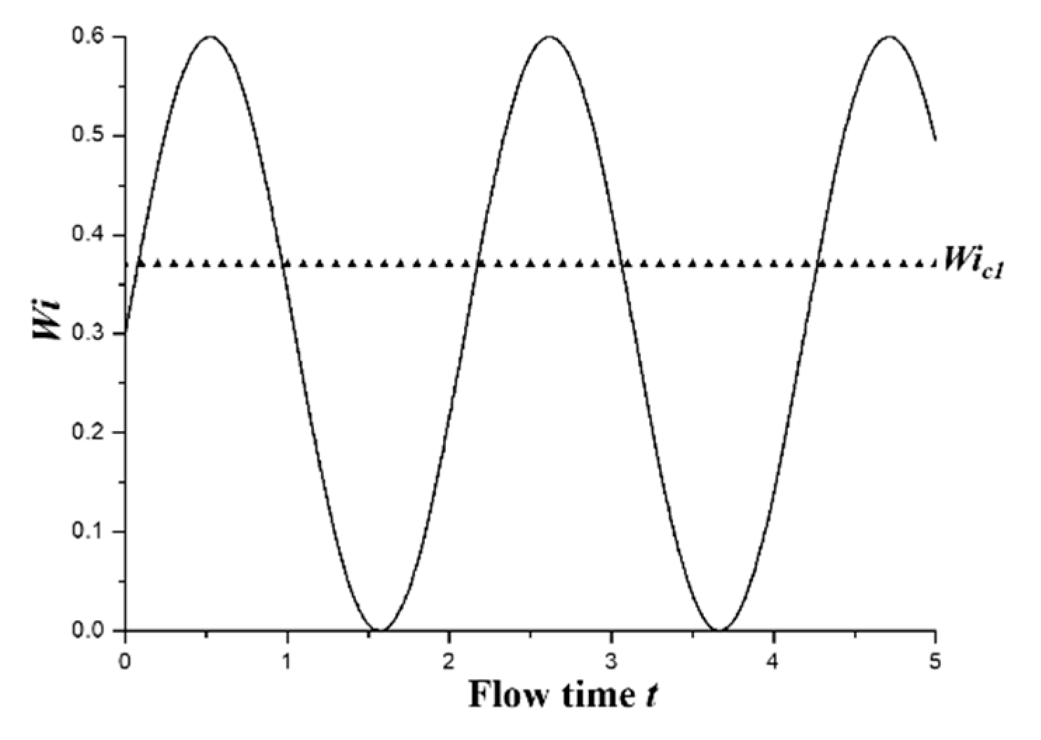 Entropy 22 00064 g002