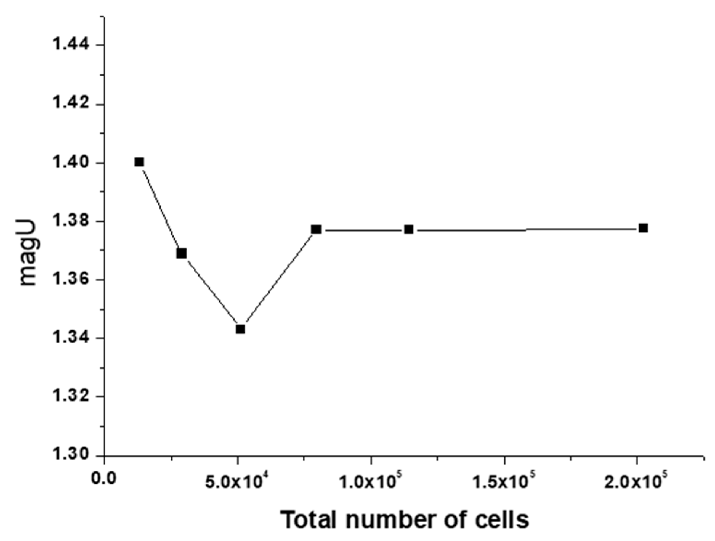 Entropy 22 00064 g003