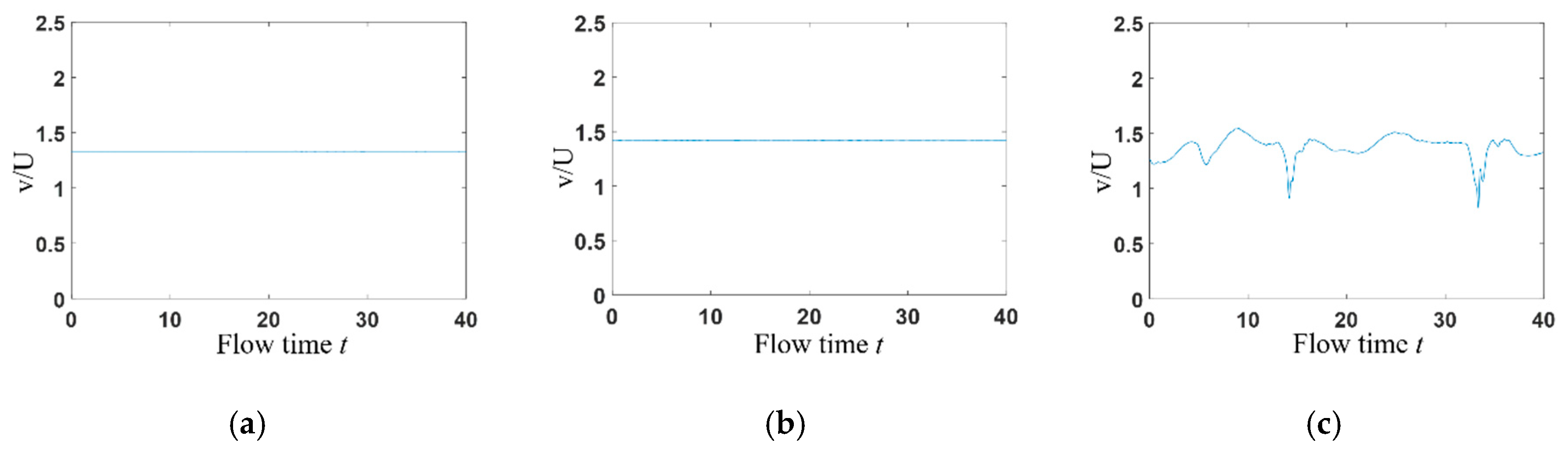 Entropy 22 00064 g009