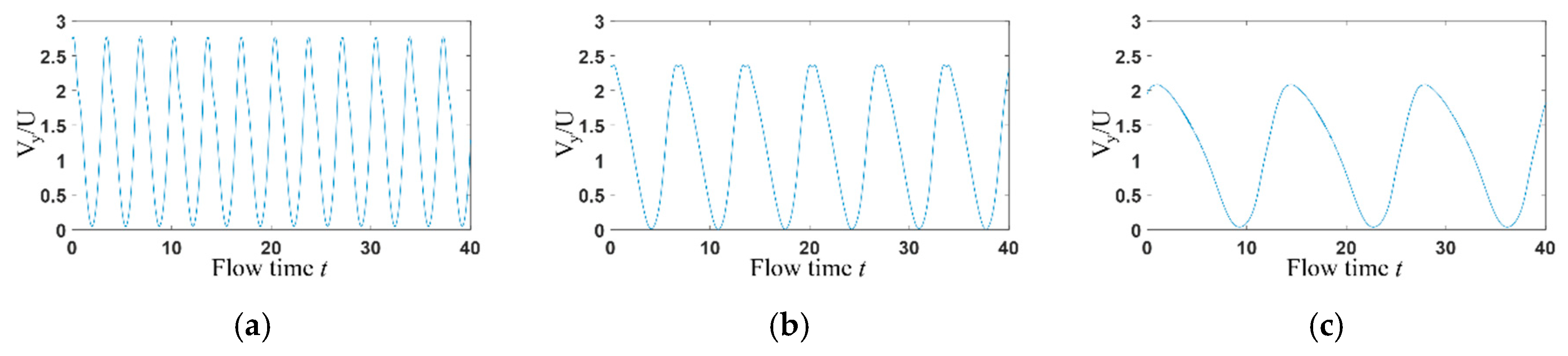 Entropy 22 00064 g010