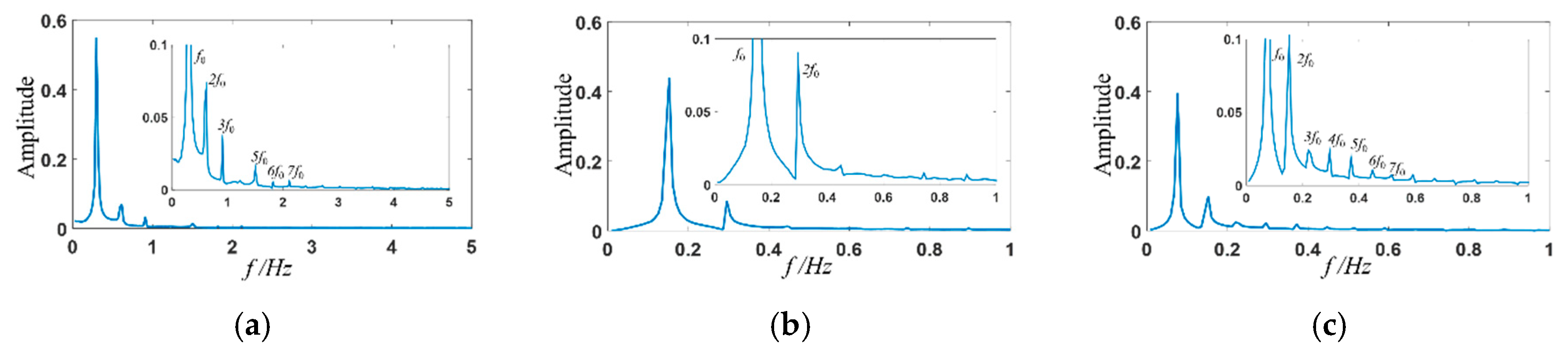 Entropy 22 00064 g012